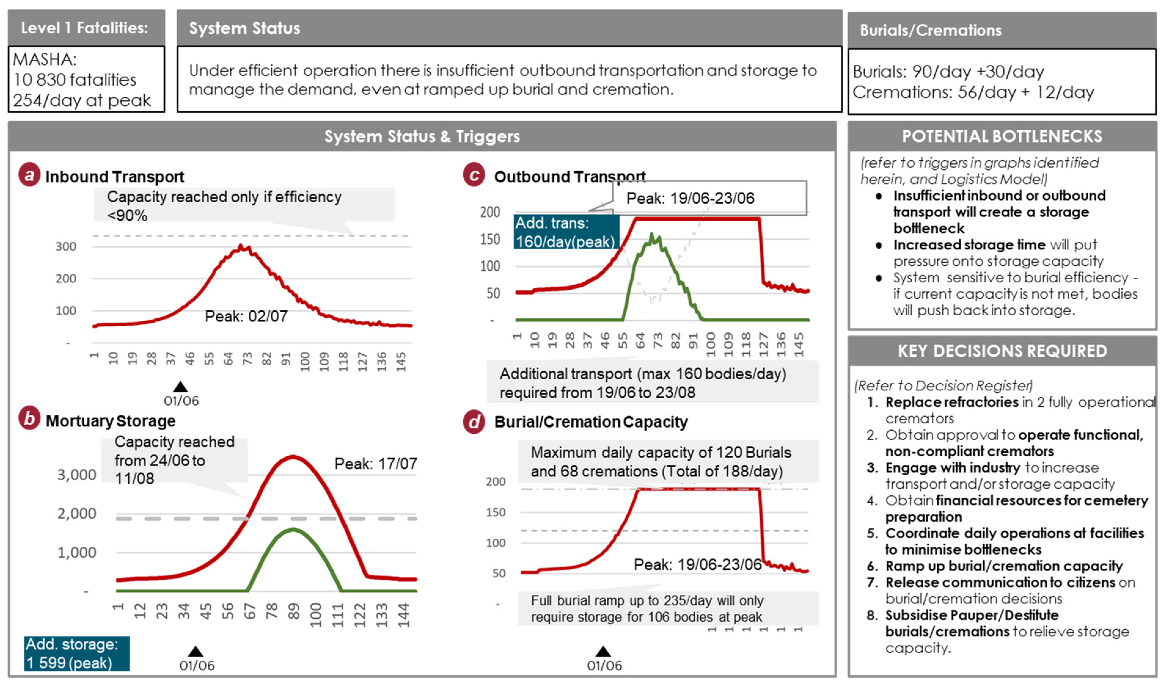 Sustainability 15 01853 g005