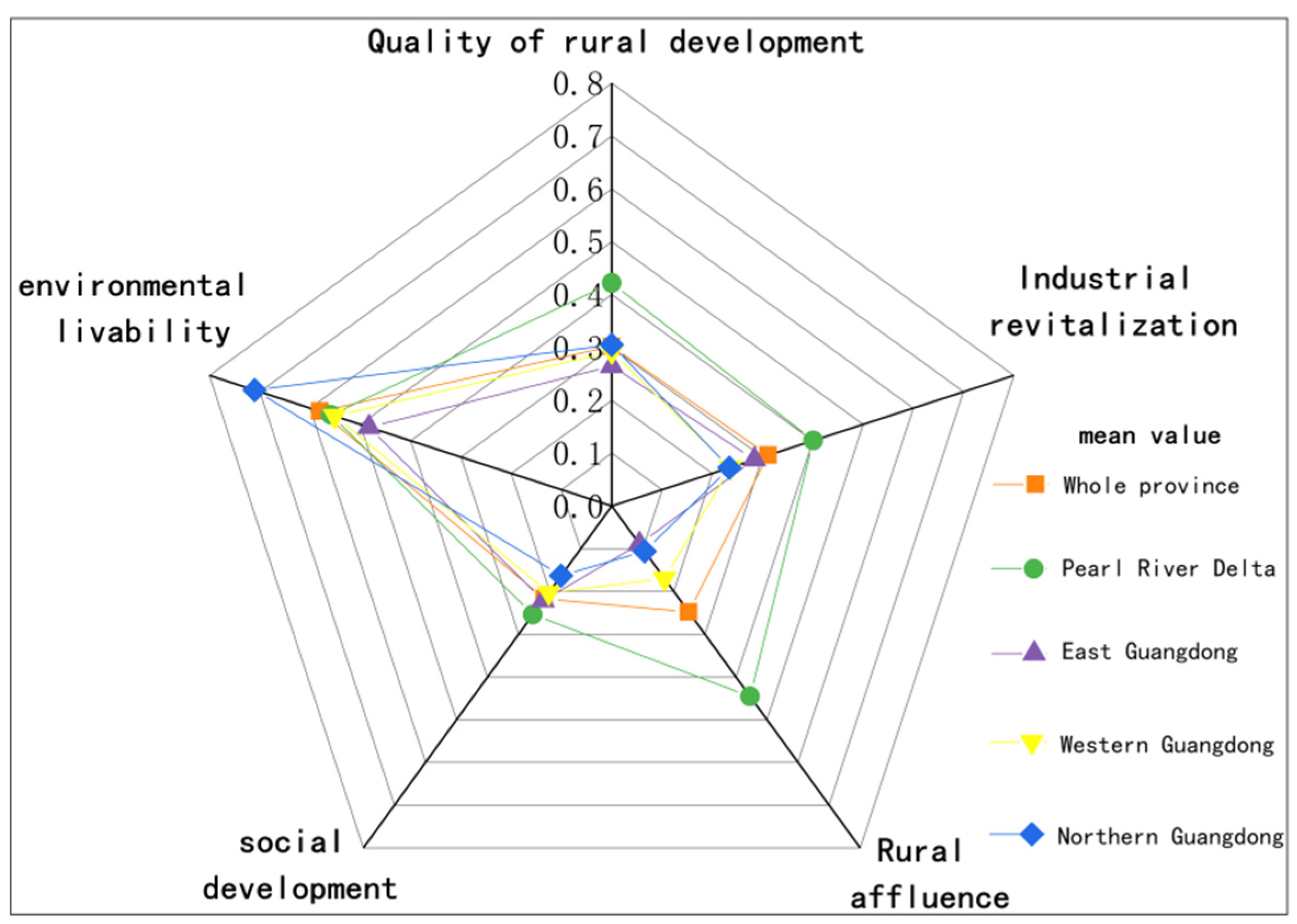 Sustainability 15 01855 g002 Sustainability 15 01855 g002