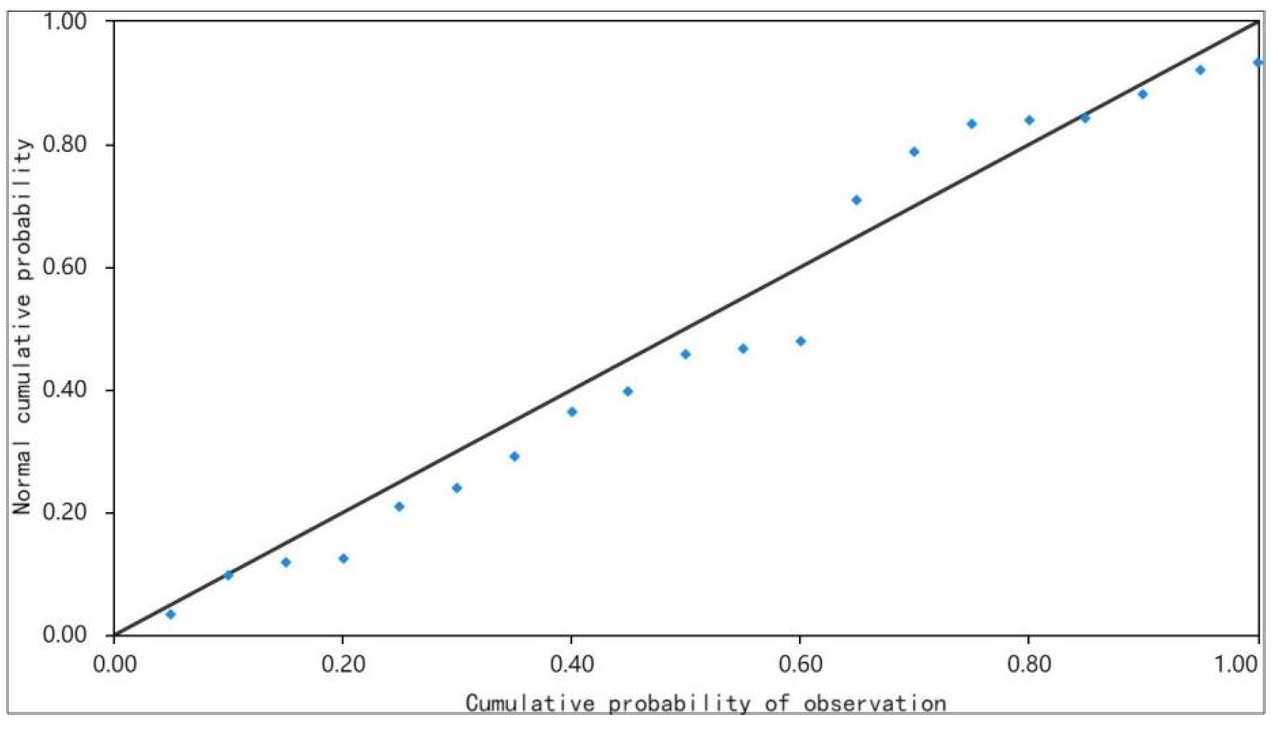 Sustainability 15 01855 g005 Sustainability 15 01855 g005