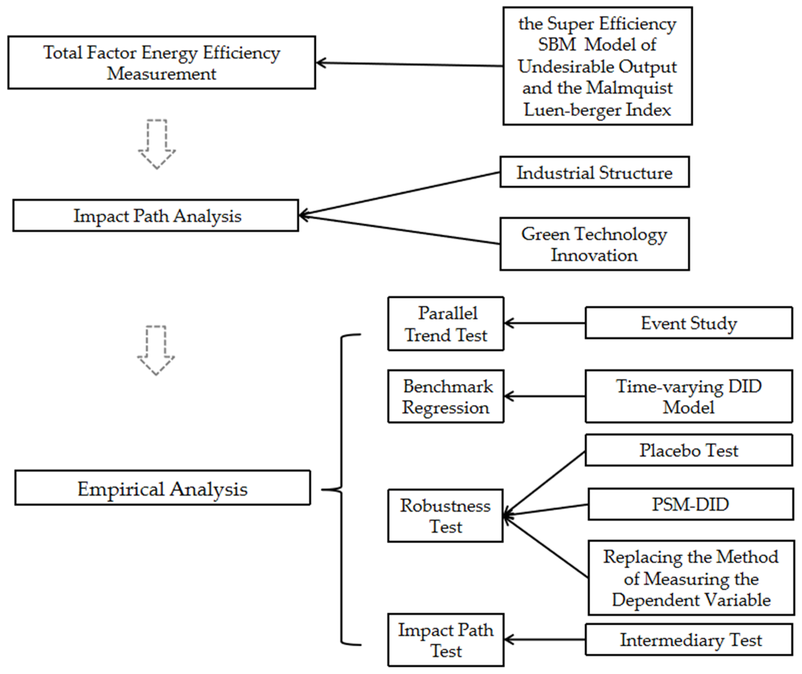Sustainability 15 01857 g002