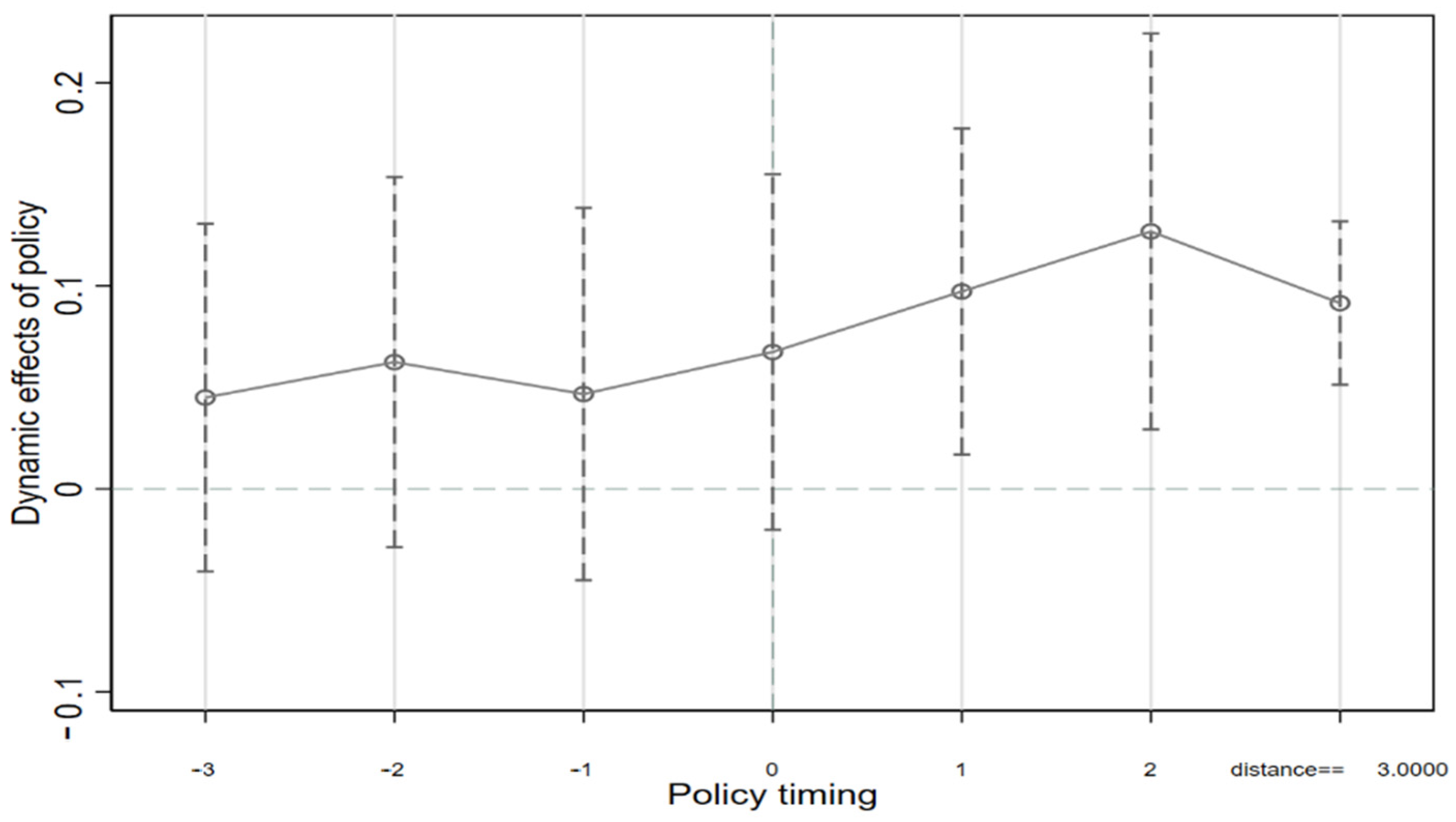 Sustainability 15 01857 g003