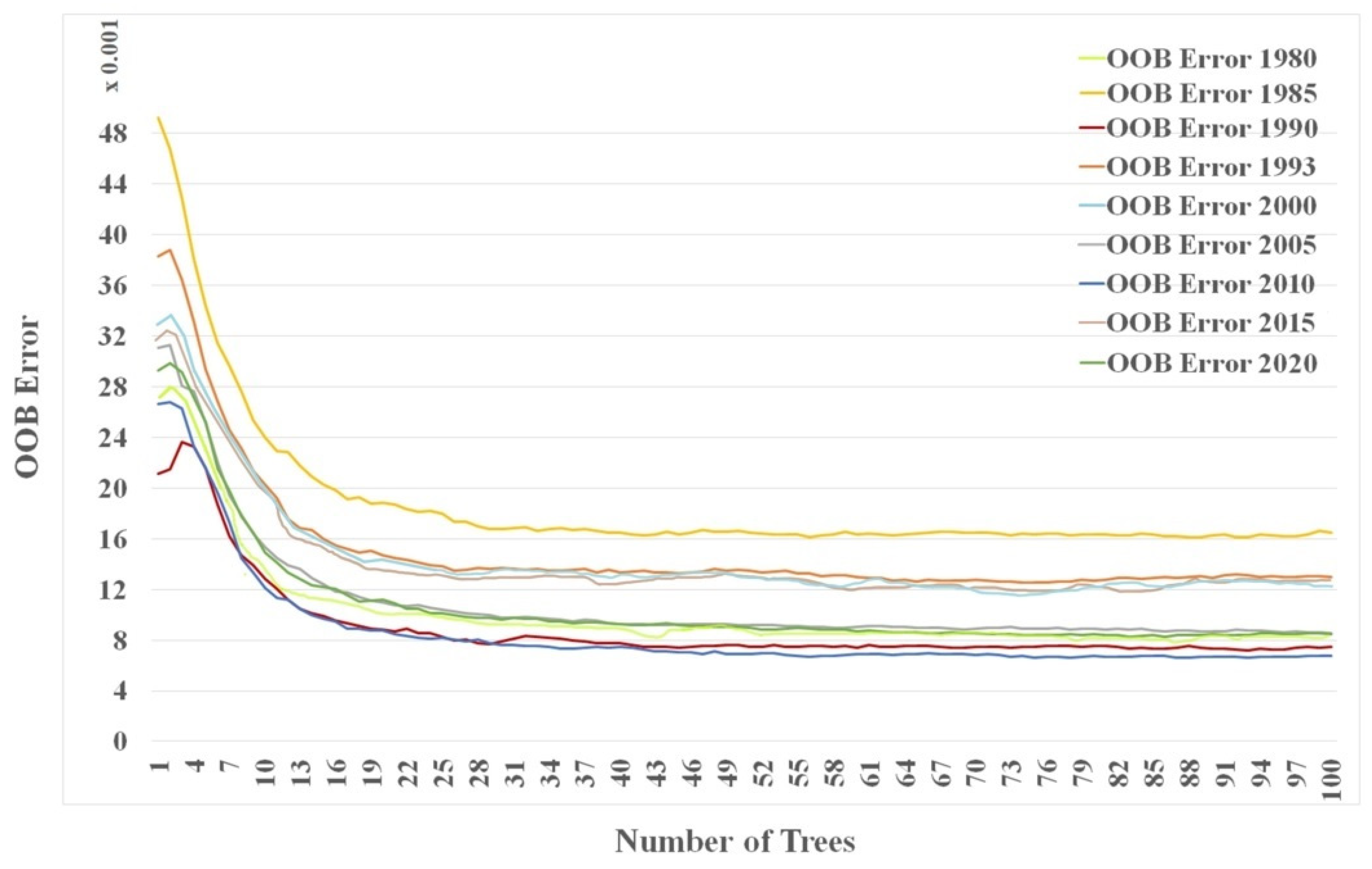 Sustainability 15 01858 g003 Sustainability 15 01858 g003