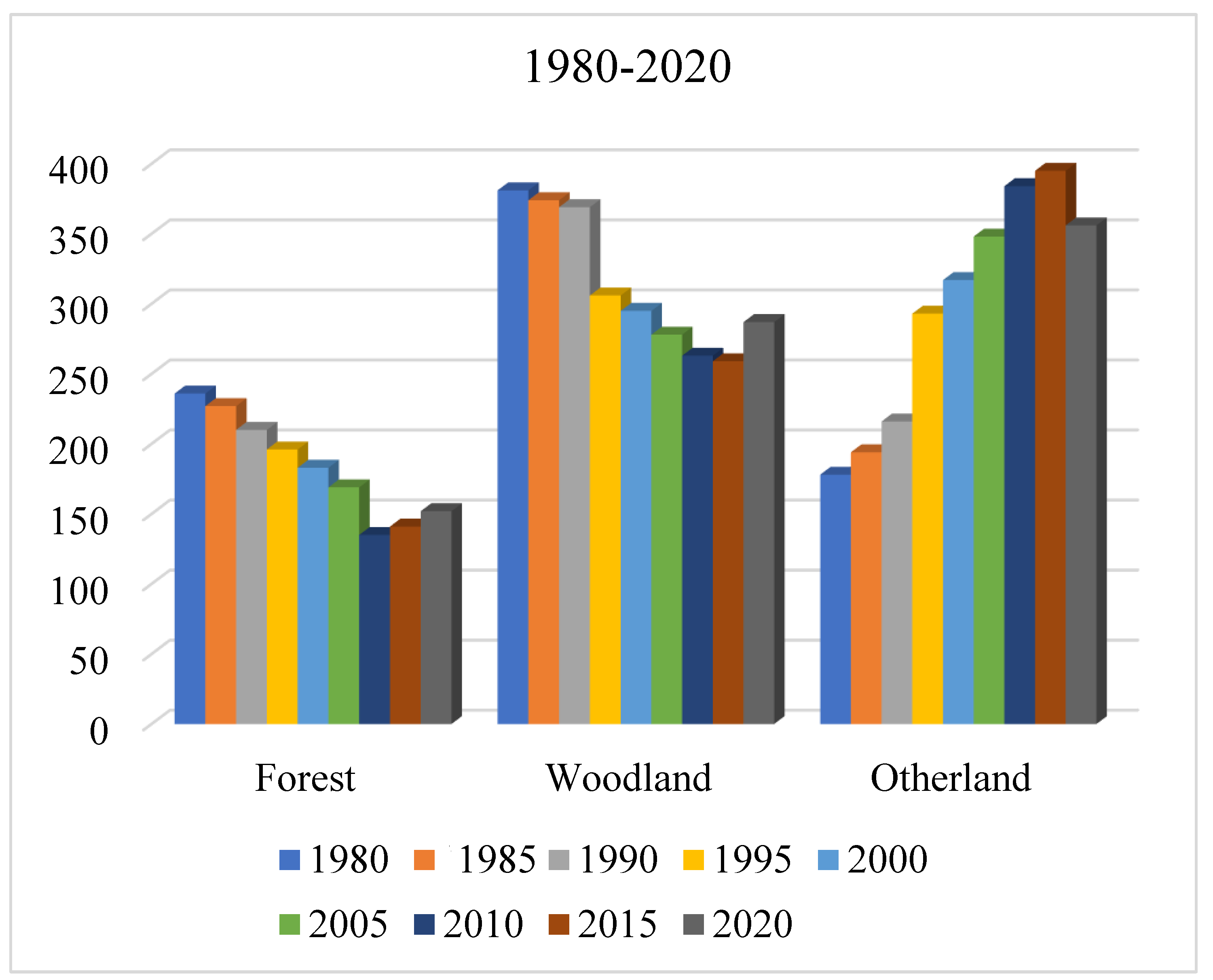 Sustainability 15 01858 g005 Sustainability 15 01858 g005