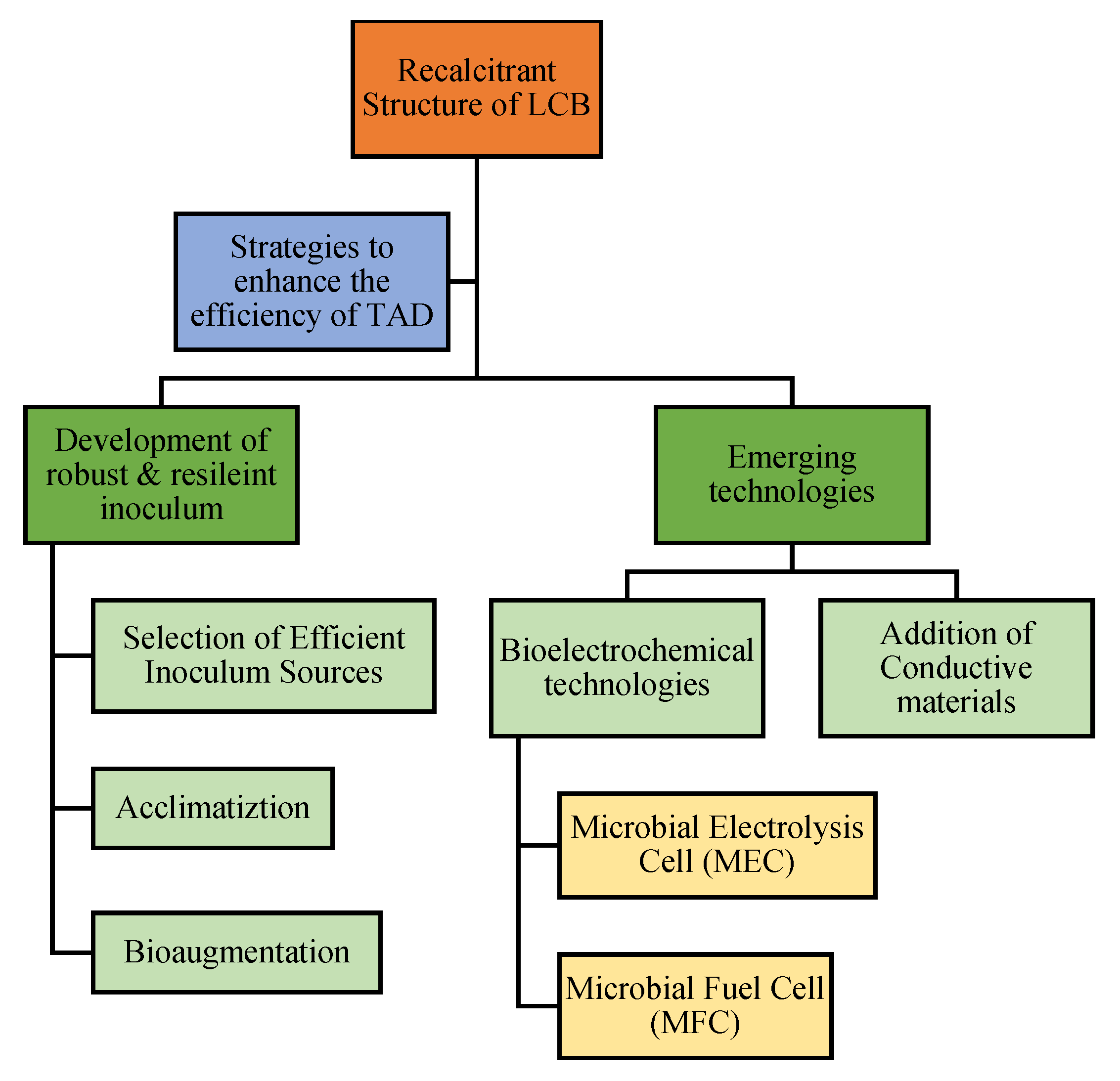 Sustainability 15 01859 g002