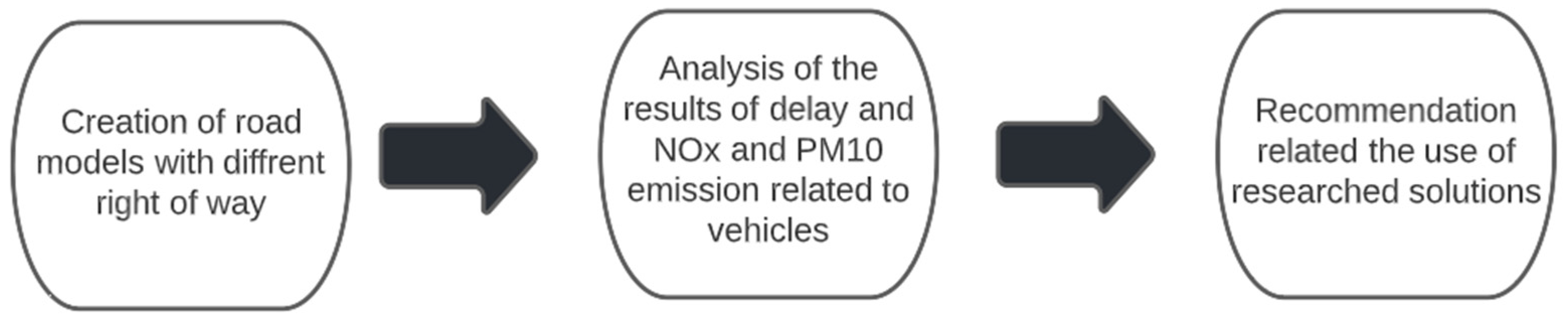 Sustainability 15 01860 g001