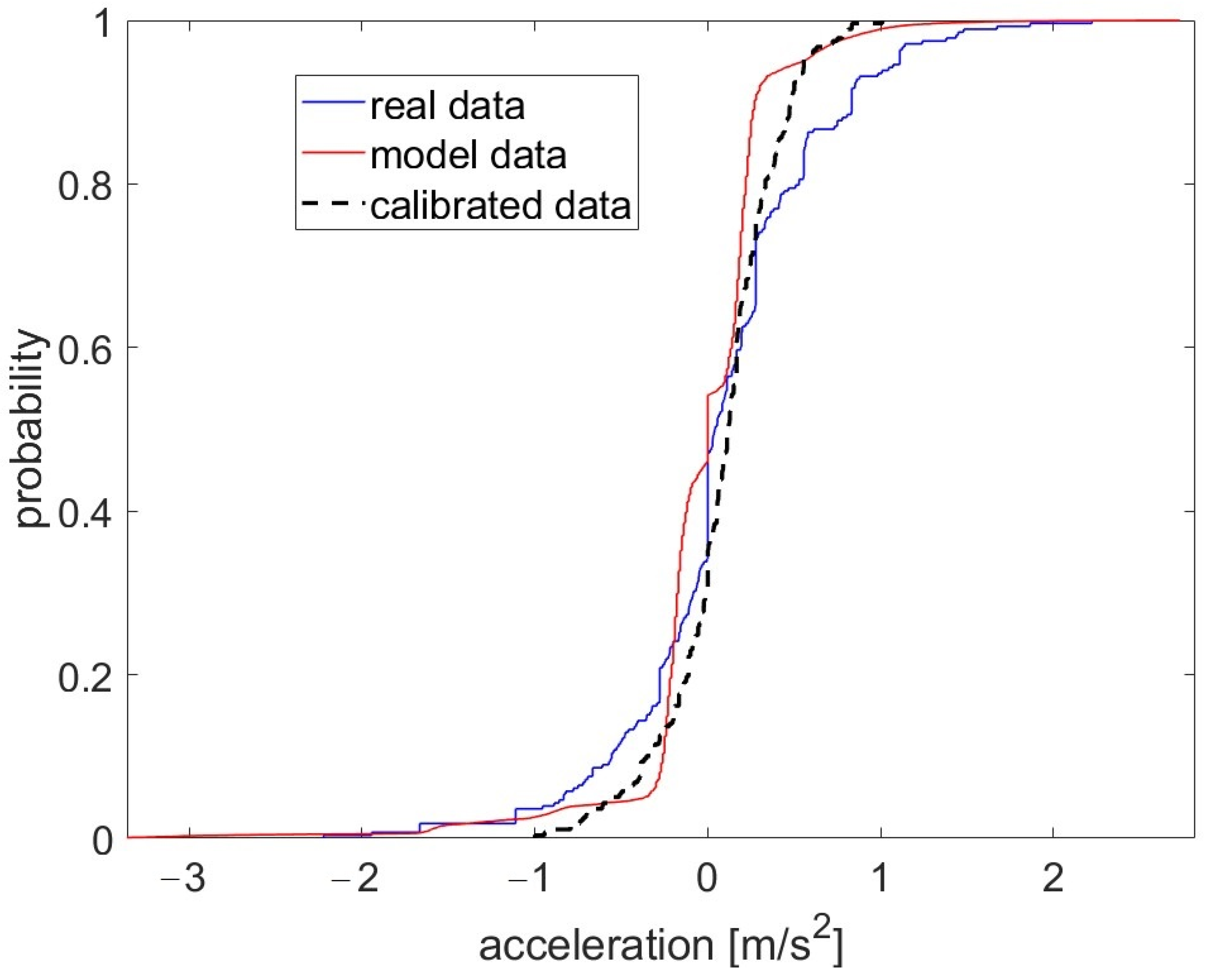 Sustainability 15 01860 g004