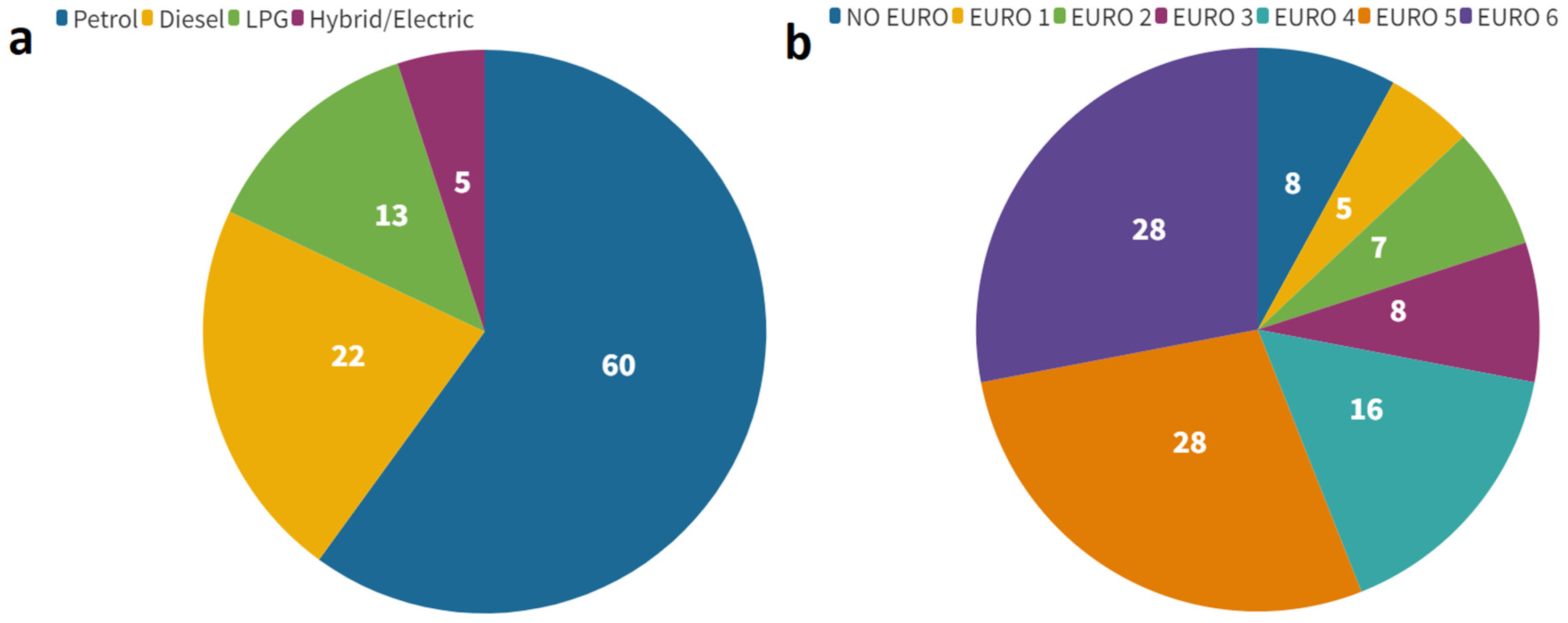 Sustainability 15 01860 g005