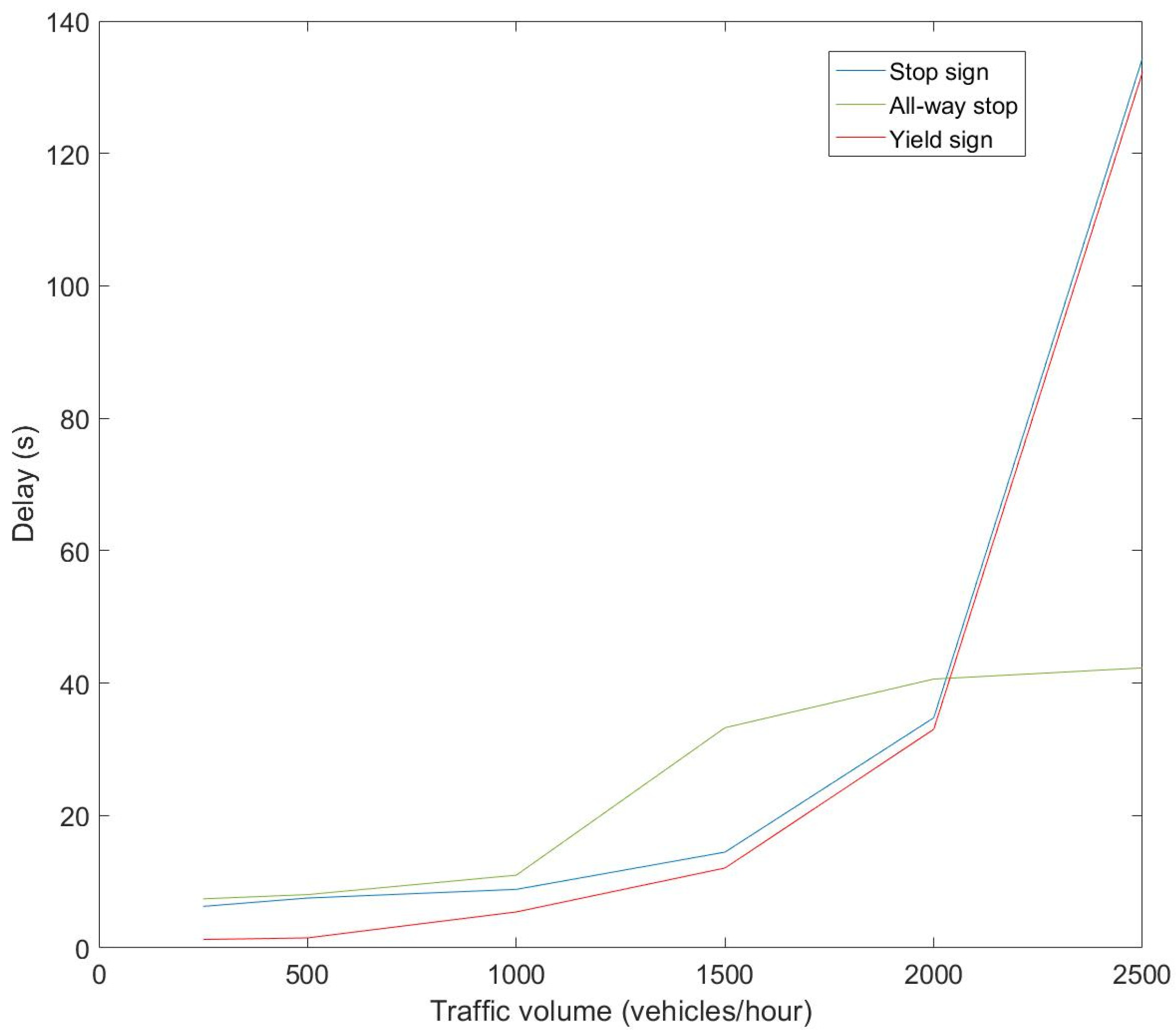 Sustainability | Free Full-Text | Investigation of Vehicular Pollutant ...