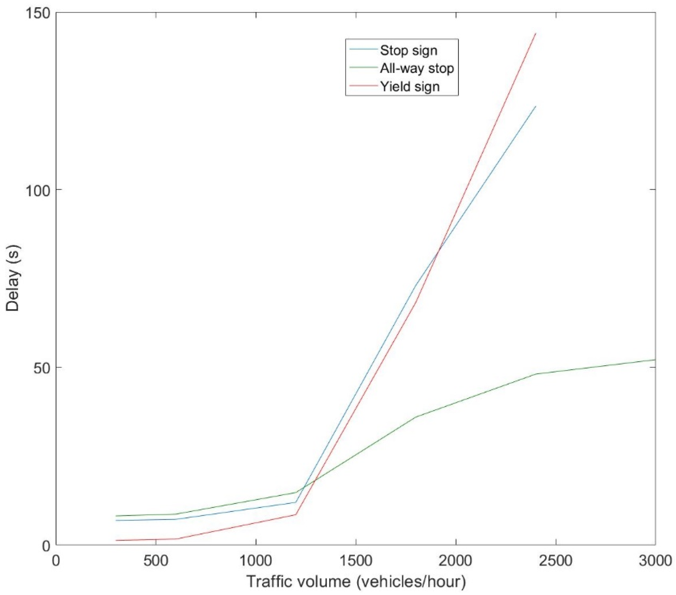 Sustainability 15 01860 g009