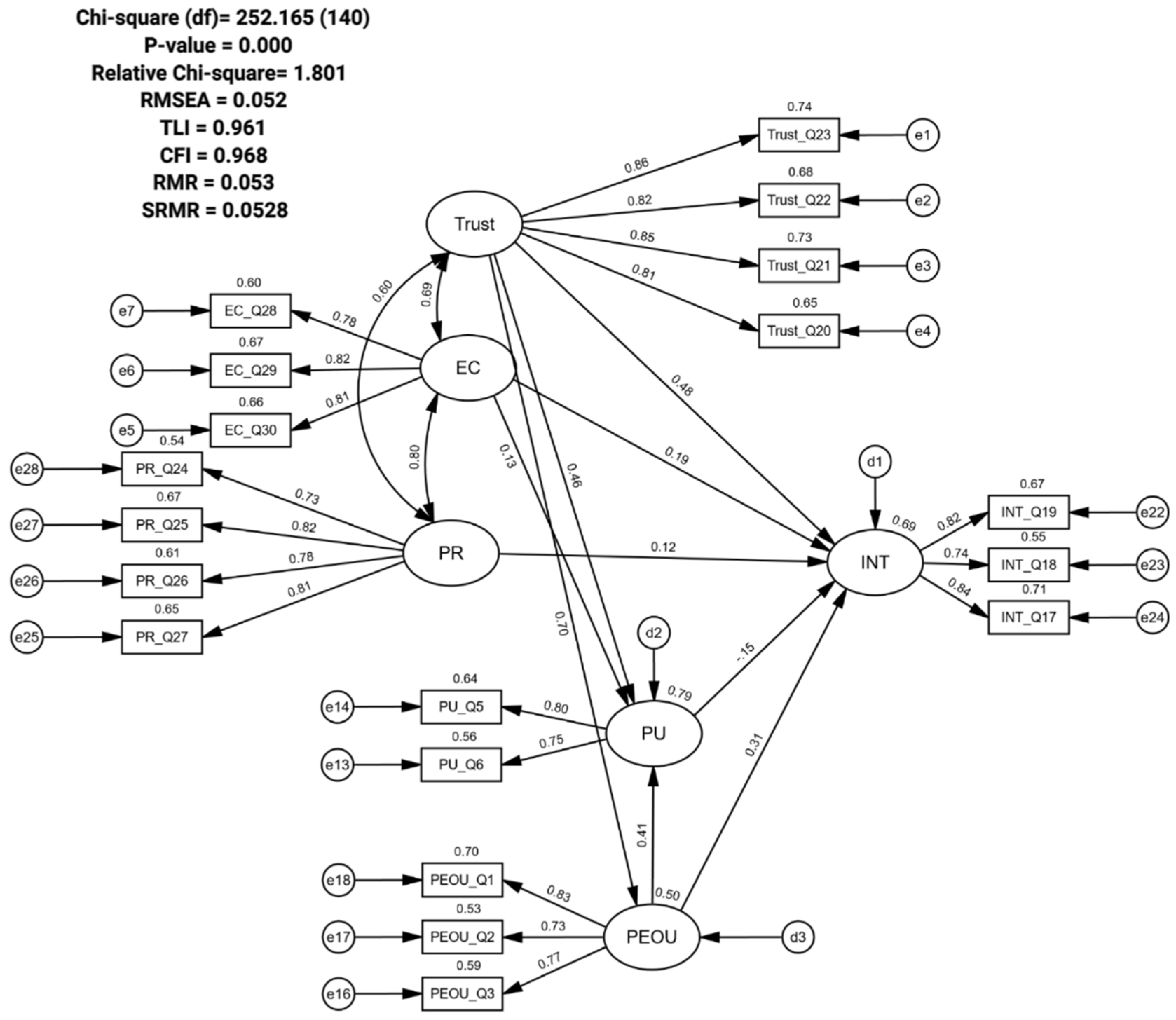 Sustainability 15 01868 g002 Sustainability 15 01868 g002
