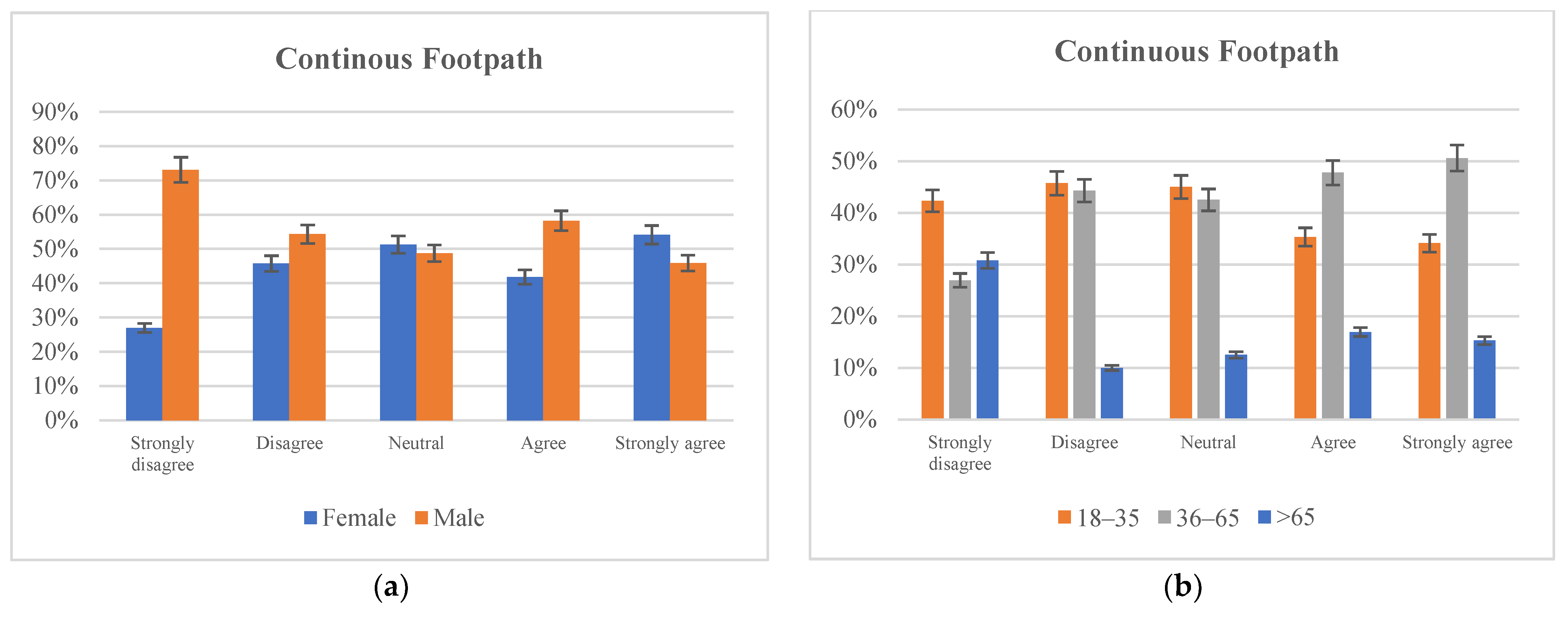 Sustainability 15 01874 g005