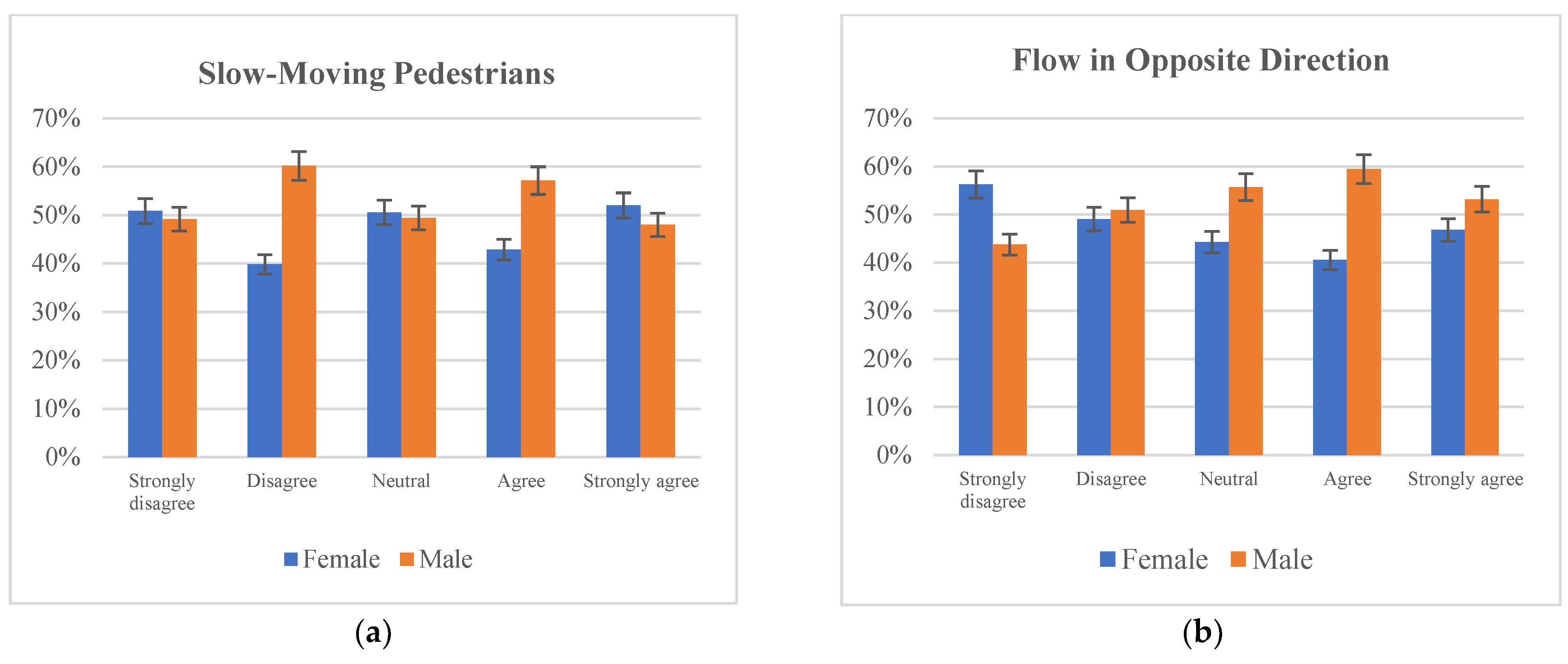 Sustainability 15 01874 g007