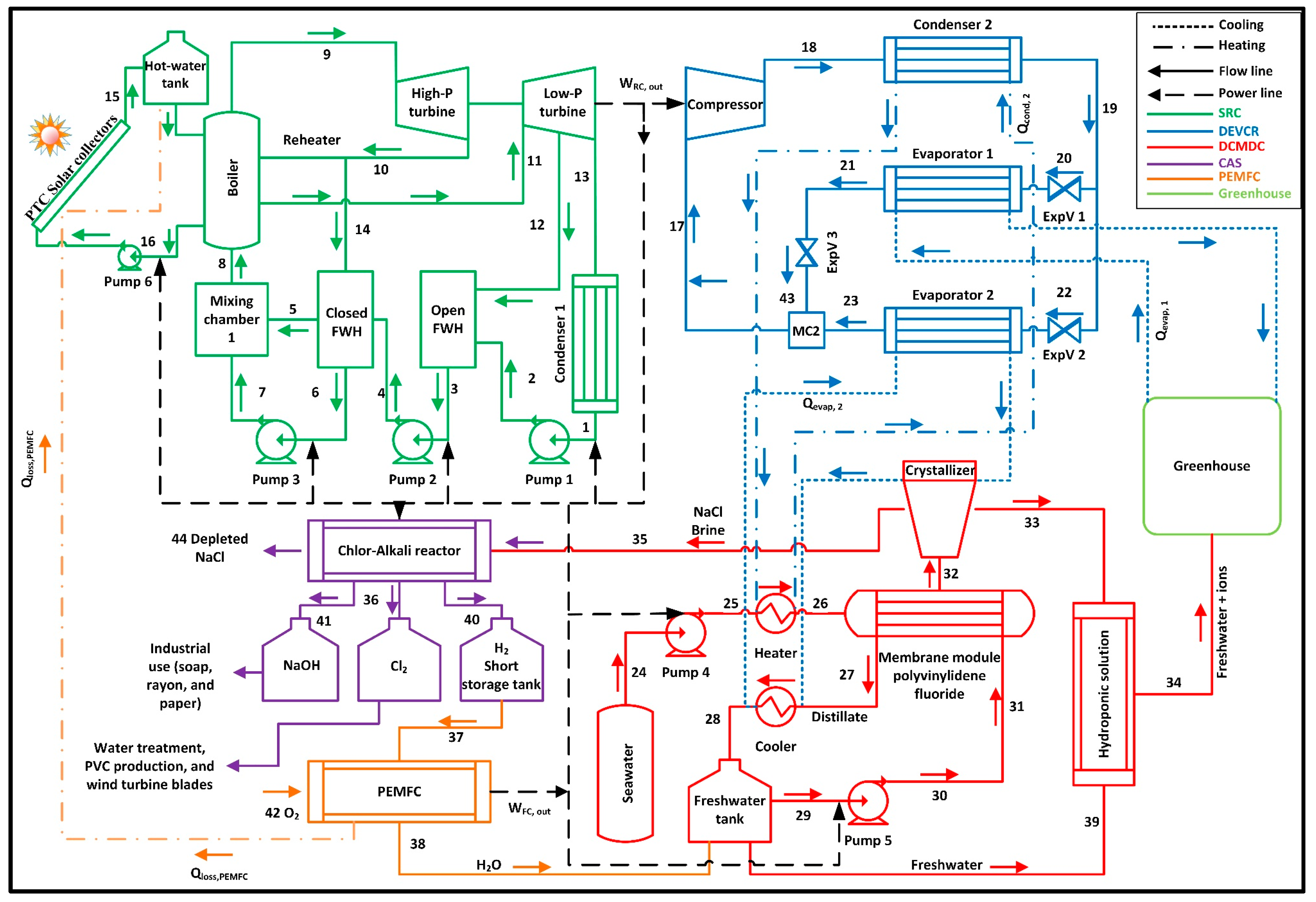 Sustainability 15 01876 g002 Sustainability 15 01876 g002