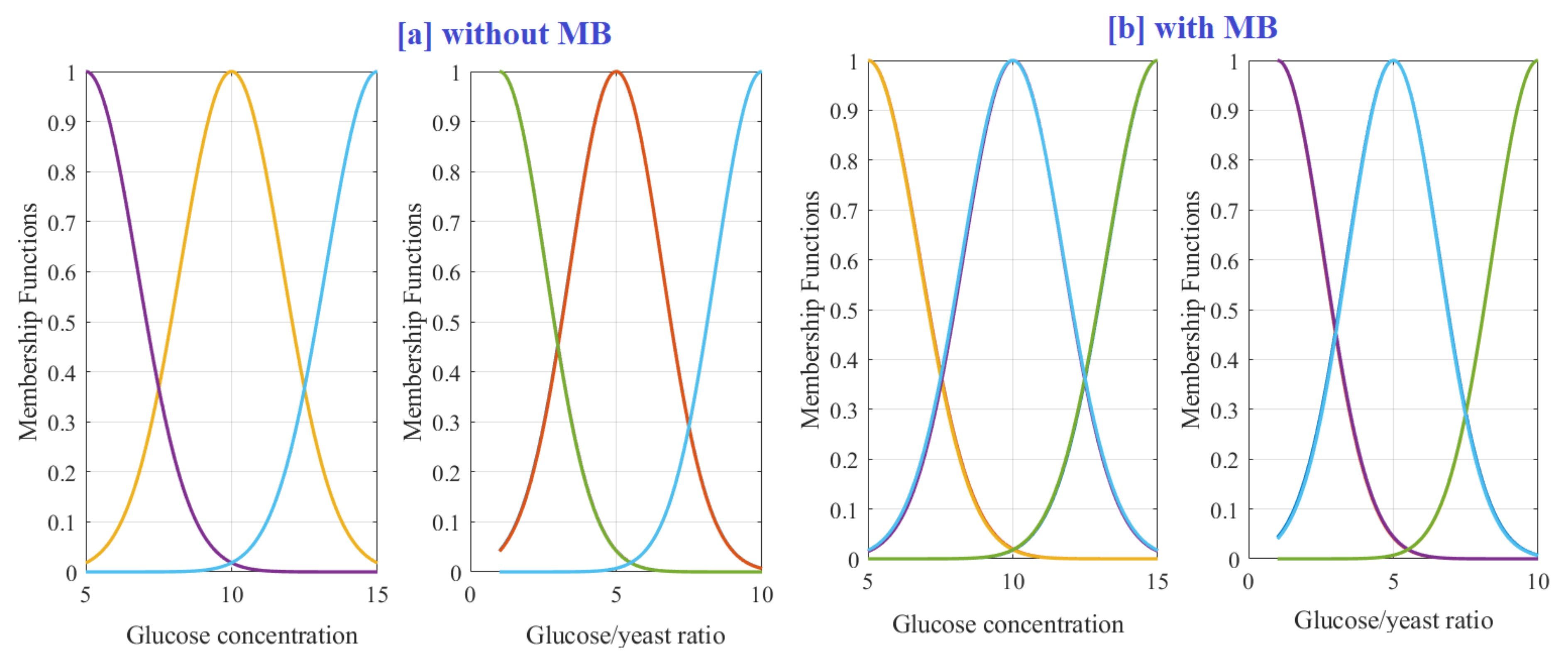 Sustainability 15 01878 g004 Sustainability 15 01878 g004