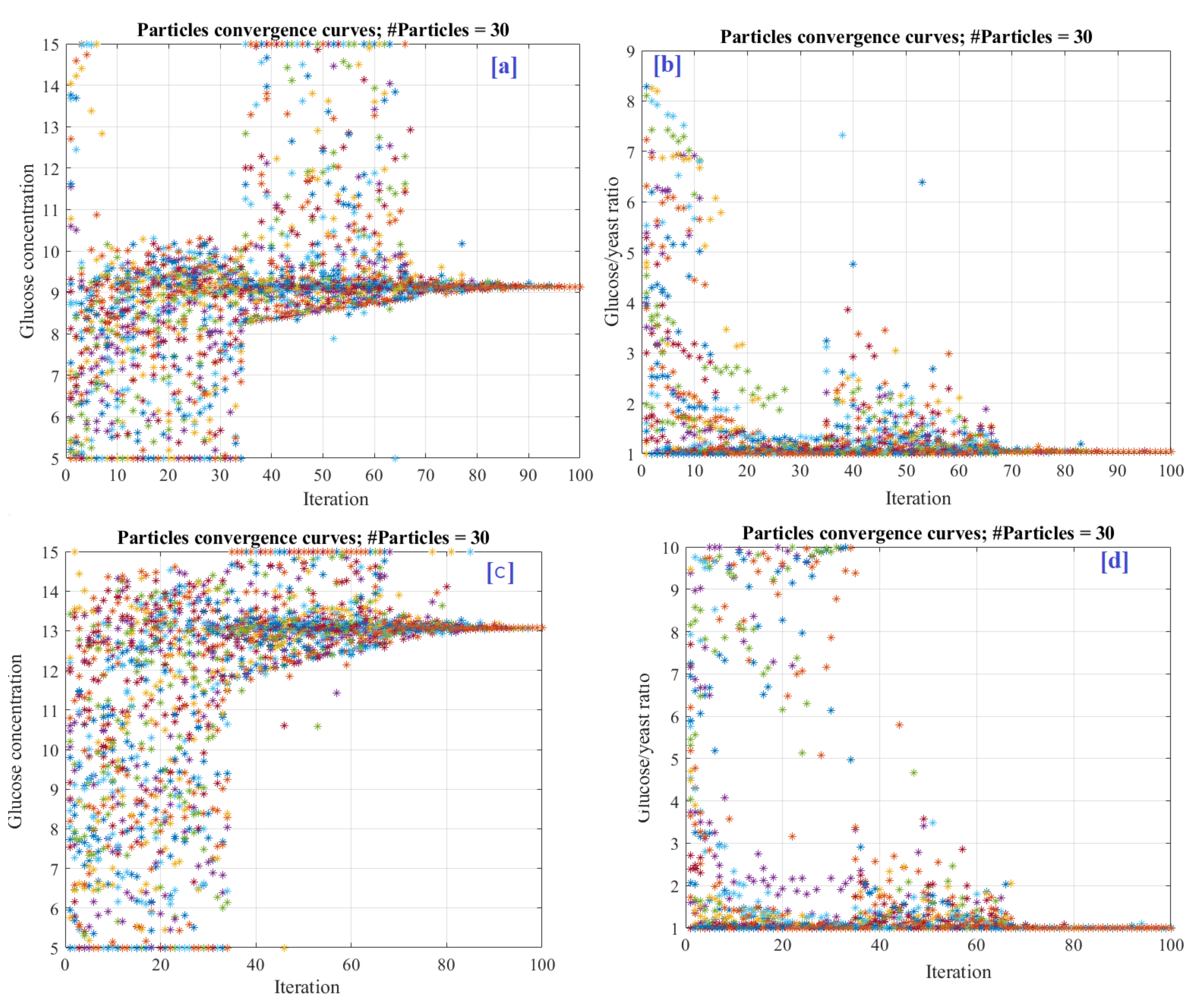 Sustainability 15 01878 g007 Sustainability 15 01878 g007