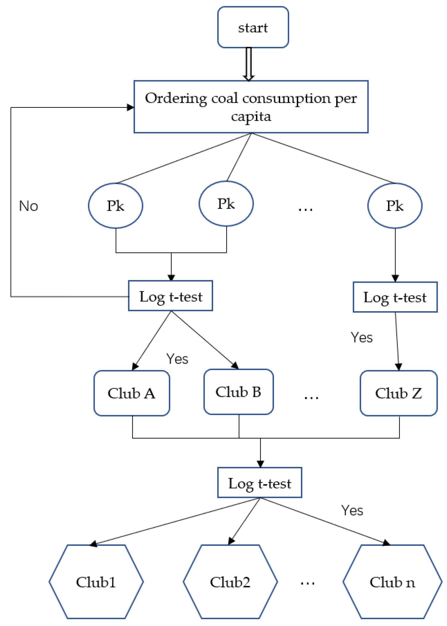 Sustainability 15 01881 g001 Sustainability 15 01881 g001