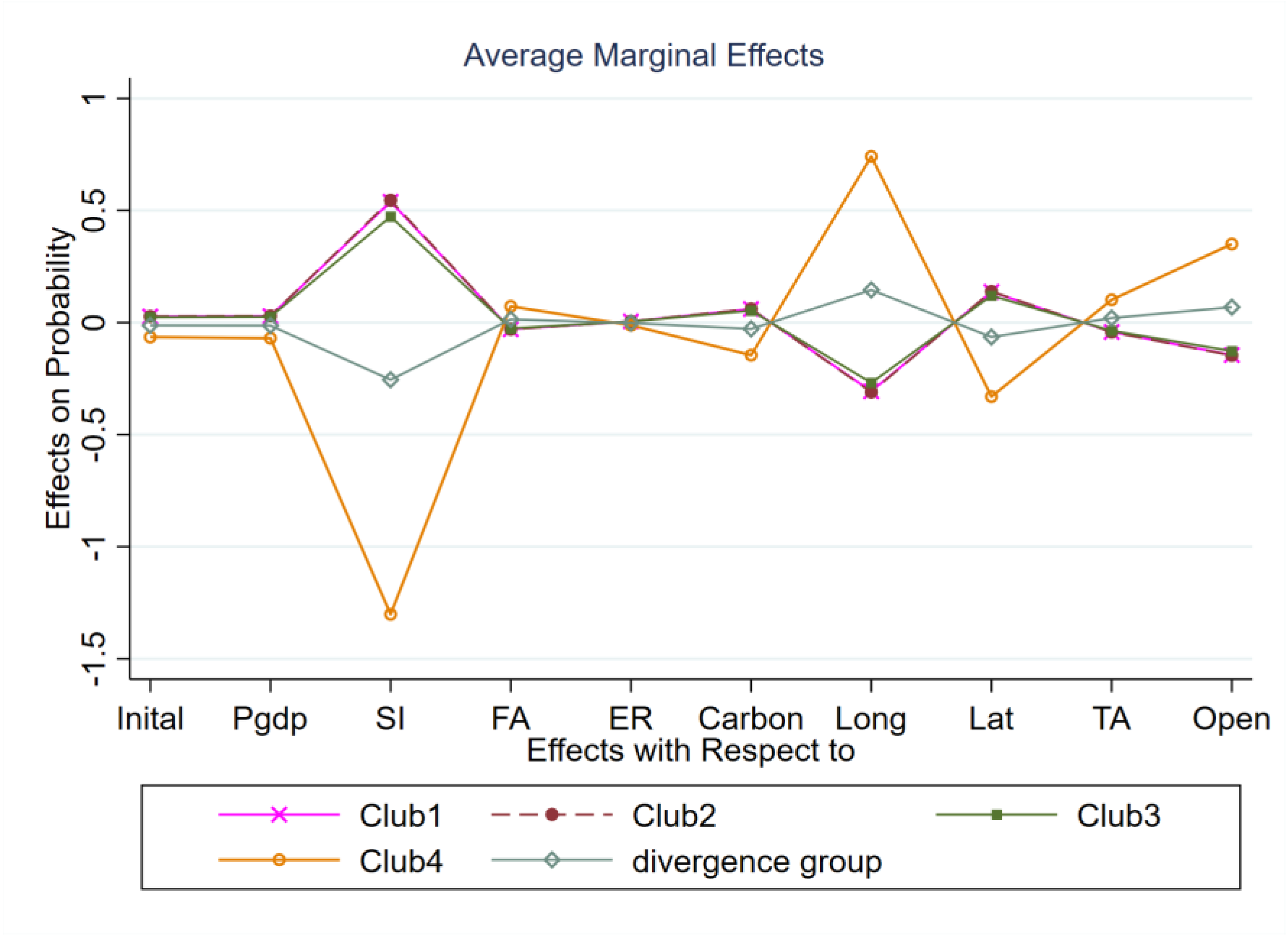 Sustainability 15 01881 g005 Sustainability 15 01881 g005