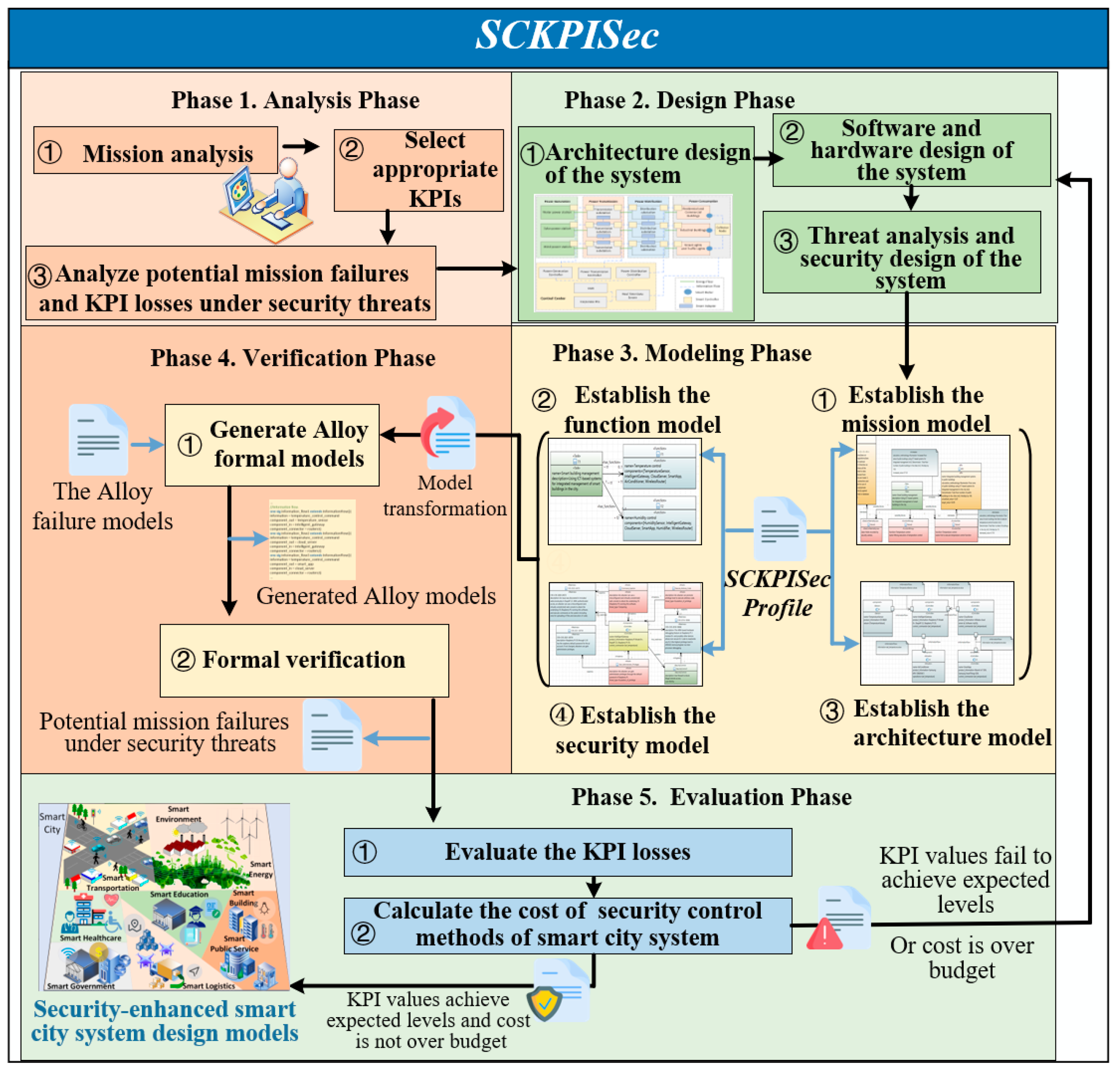 Sustainability 15 01884 g002