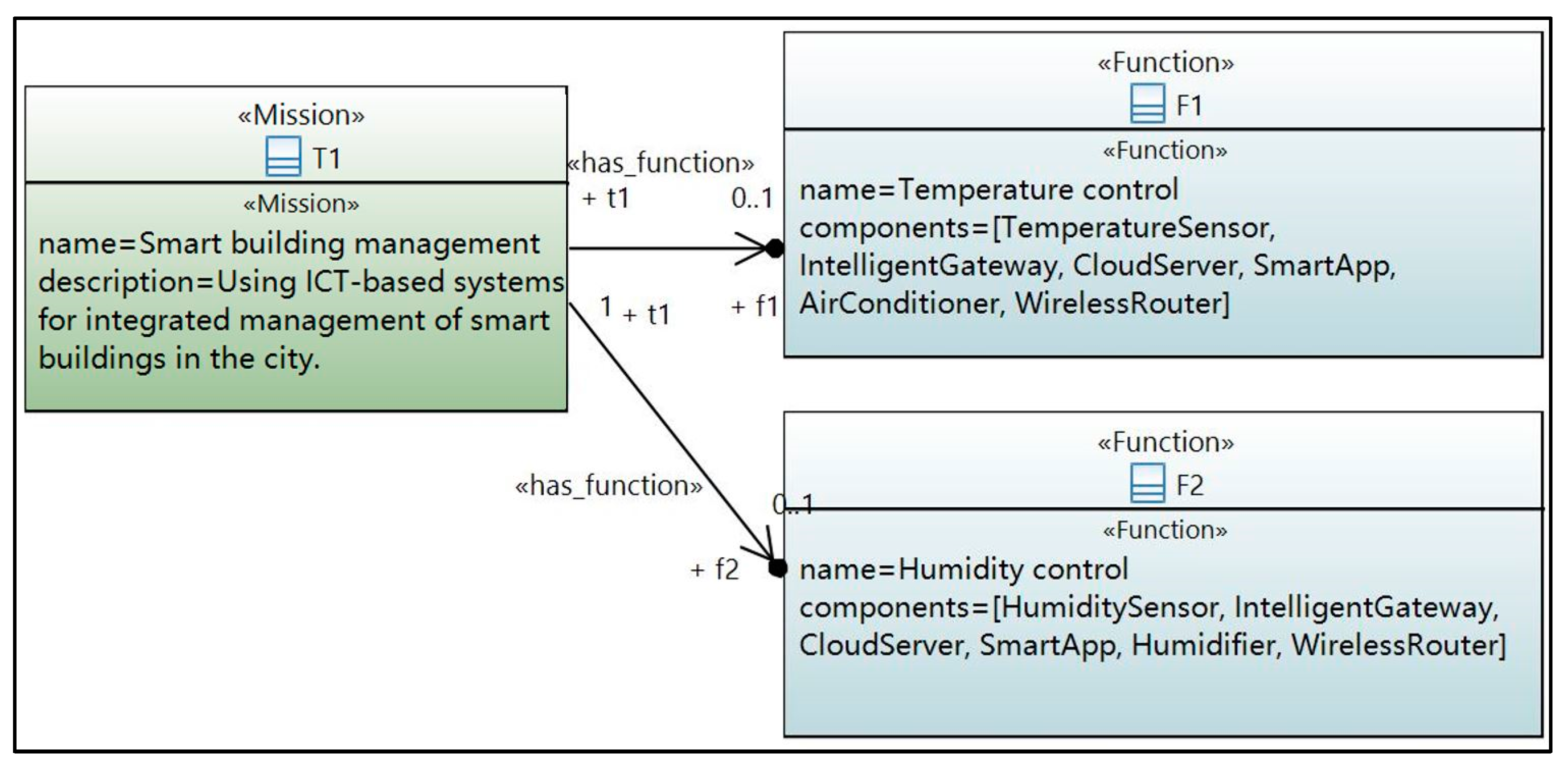 Sustainability 15 01884 g004