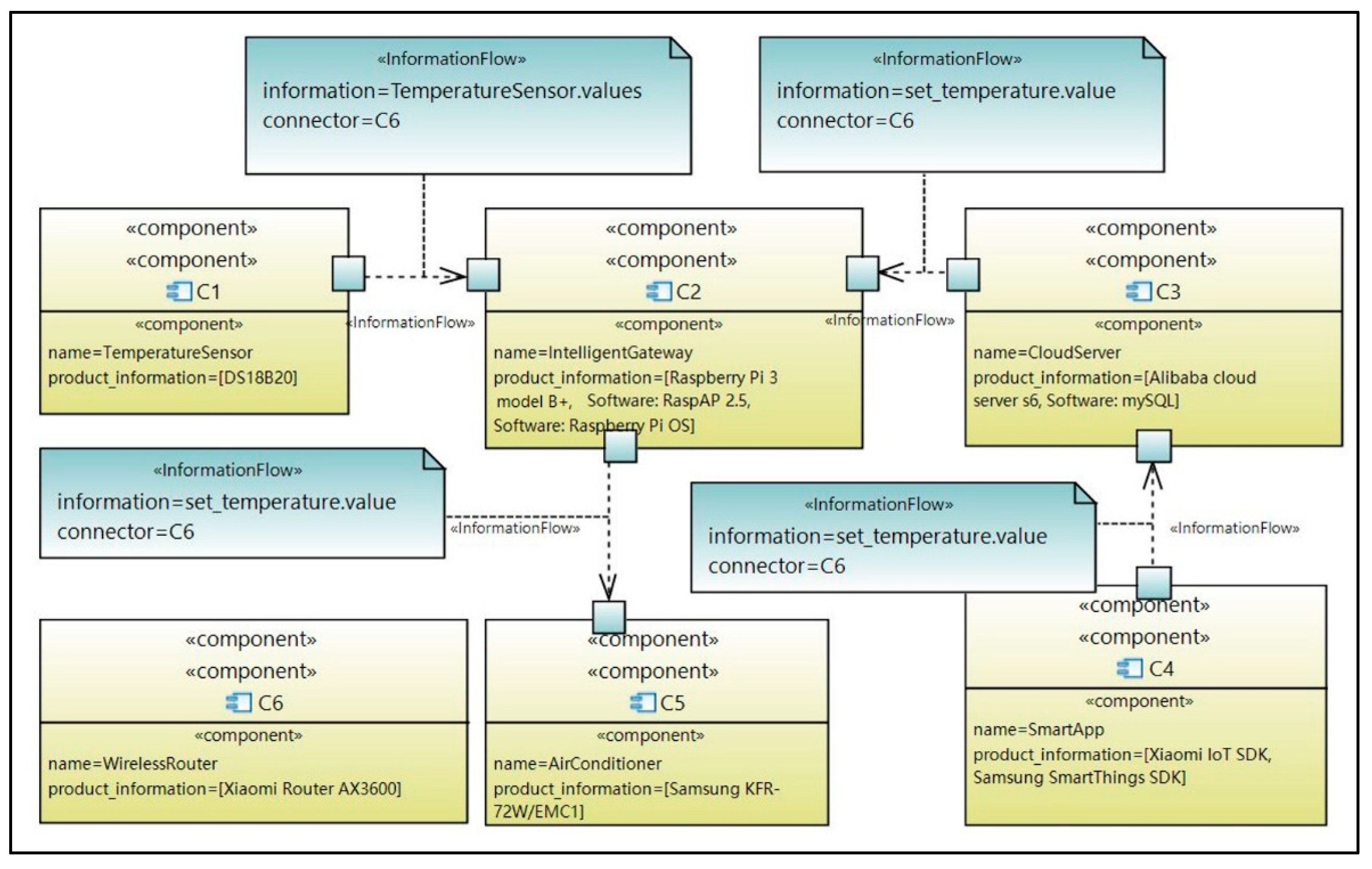 Sustainability 15 01884 g005