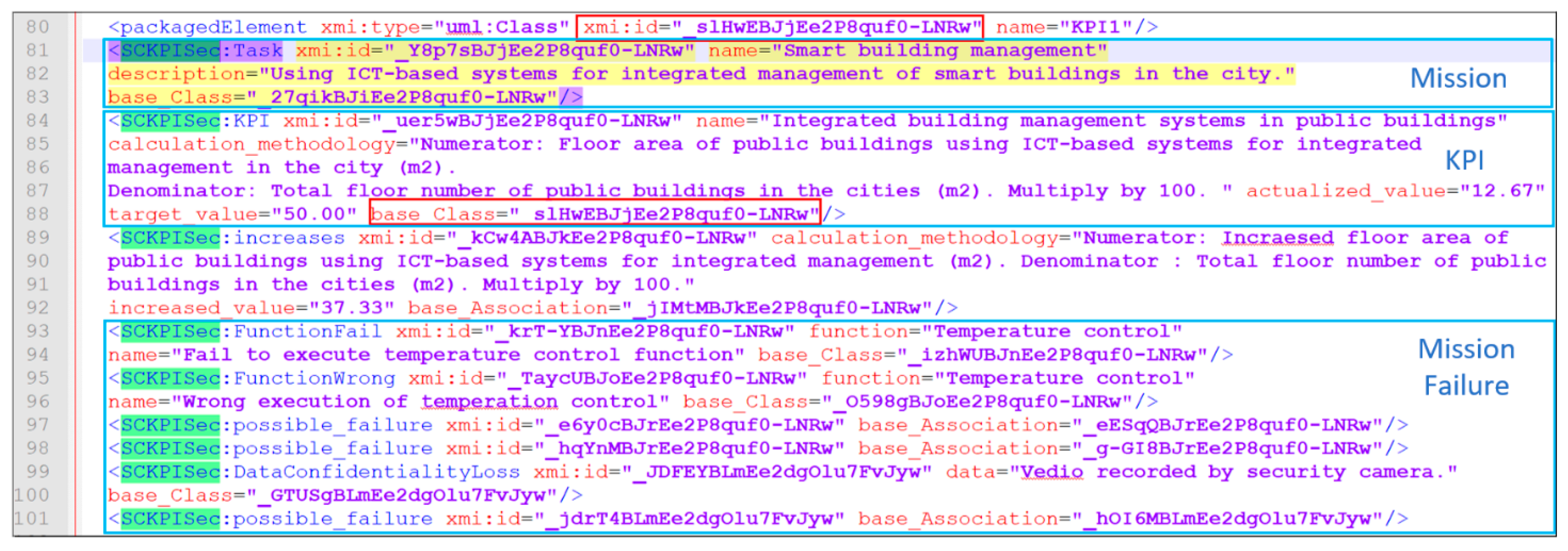 Sustainability 15 01884 g007