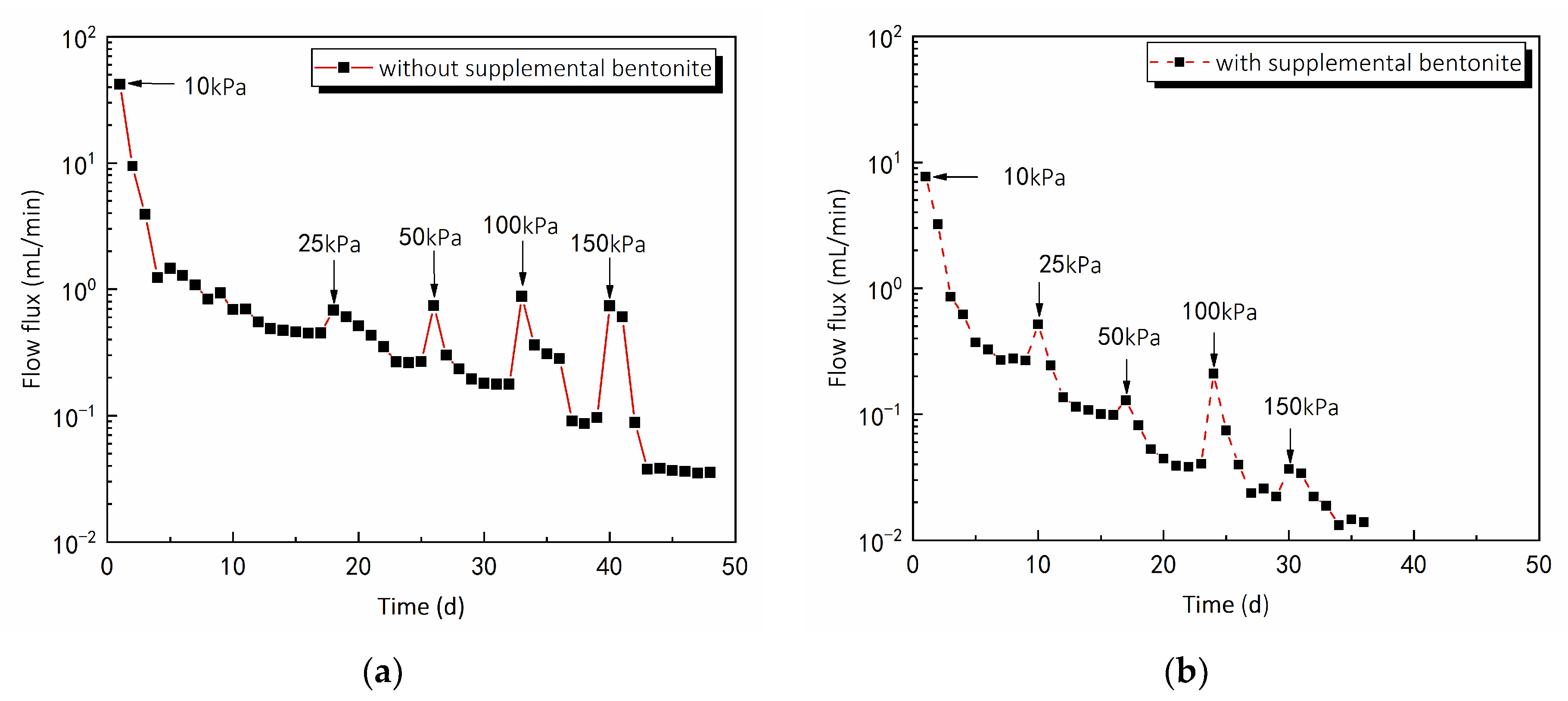 Sustainability 15 01886 g004 Sustainability 15 01886 g004