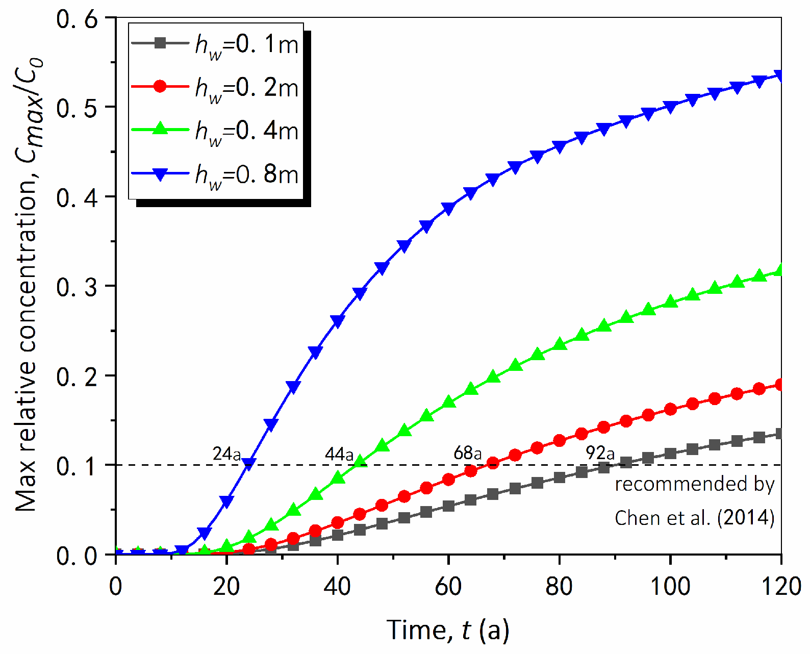 Sustainability 15 01886 g013 Sustainability 15 01886 g013