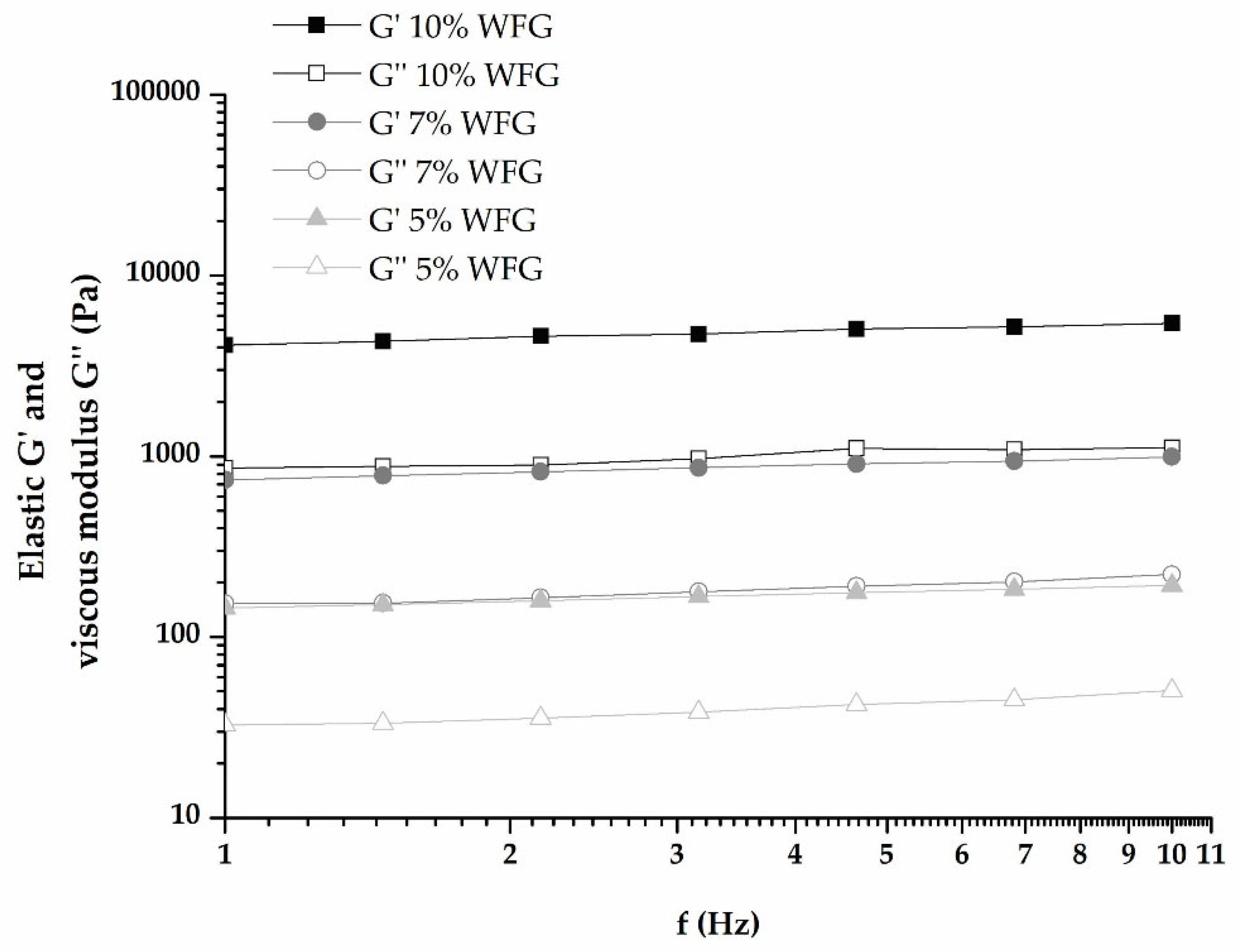 Sustainability 15 01887 g005 Sustainability 15 01887 g005