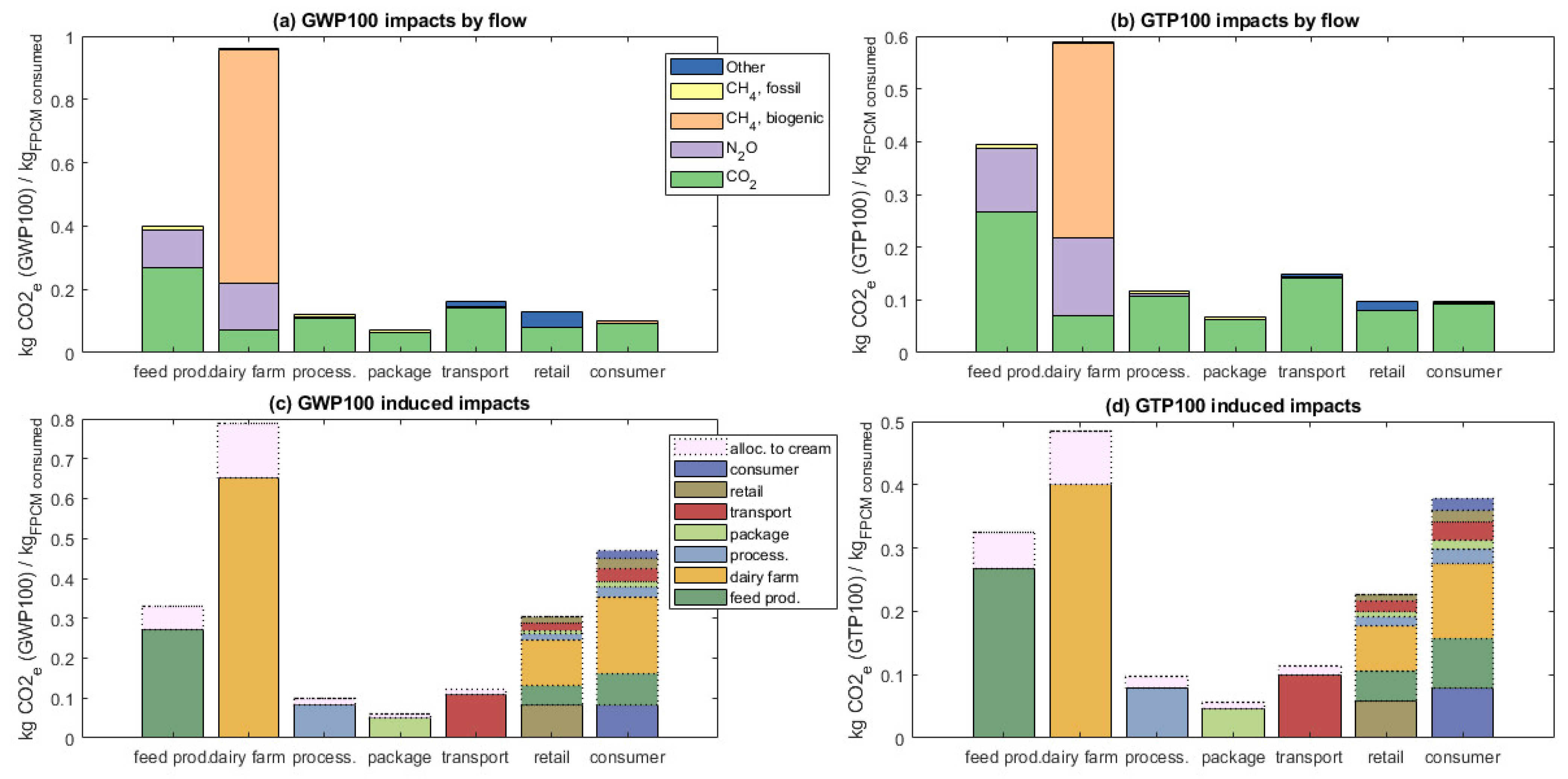 Sustainability 15 01890 g002 Sustainability 15 01890 g002