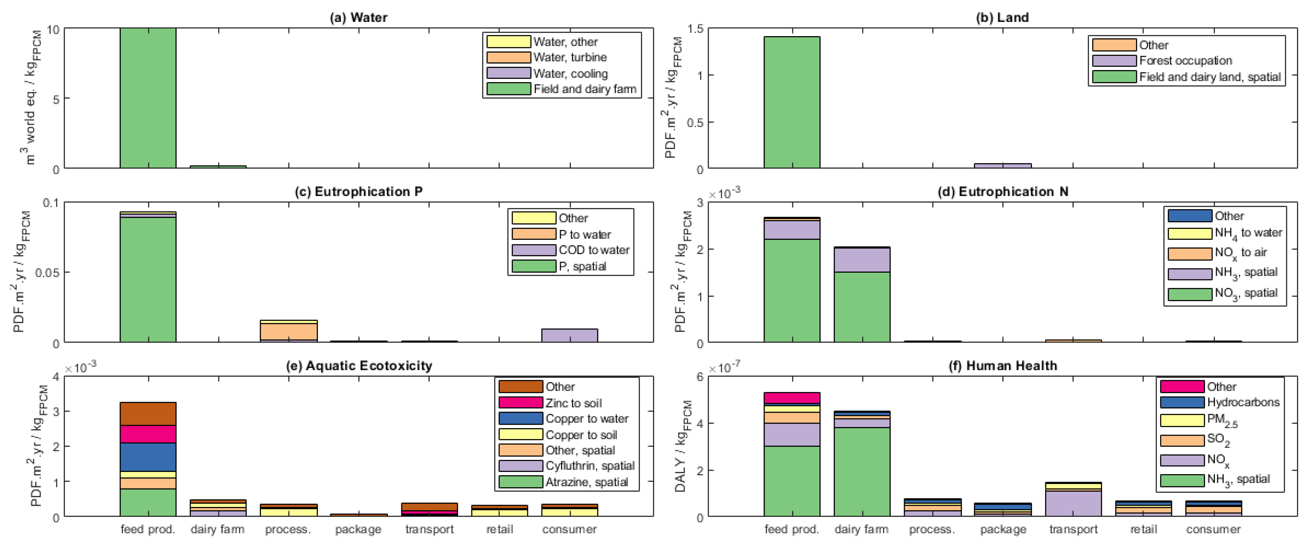 Sustainability 15 01890 g003 Sustainability 15 01890 g003