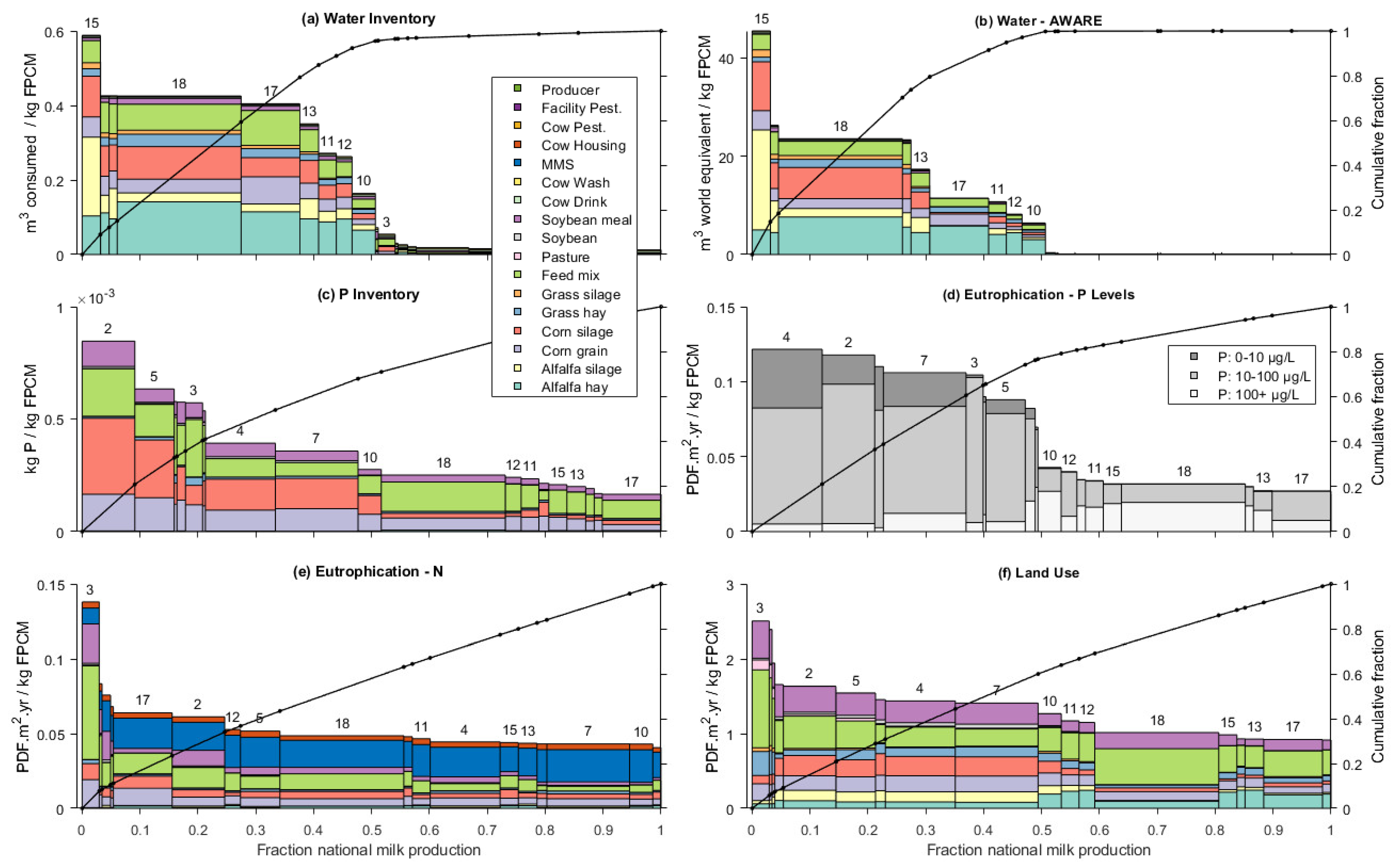 Sustainability 15 01890 g004 Sustainability 15 01890 g004
