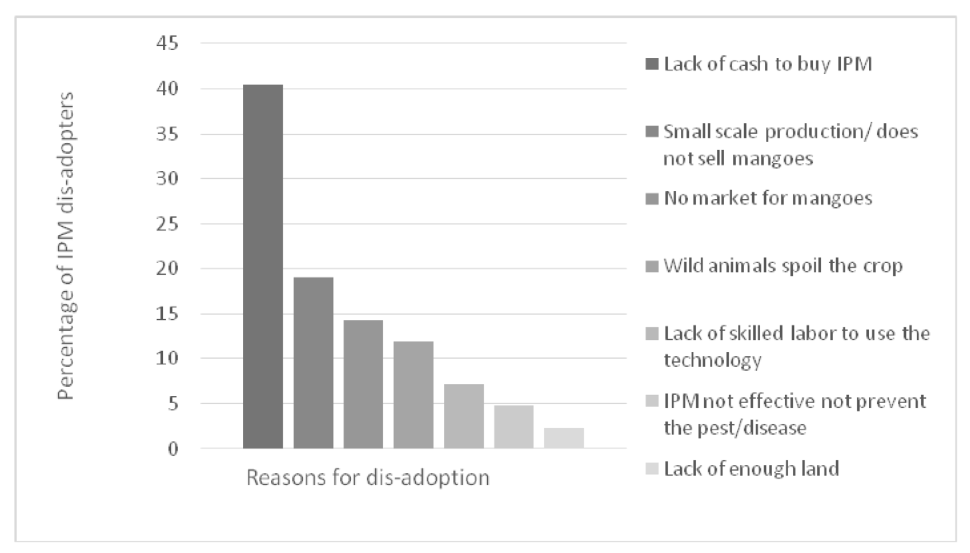 Sustainability 15 01891 g002 Sustainability 15 01891 g002