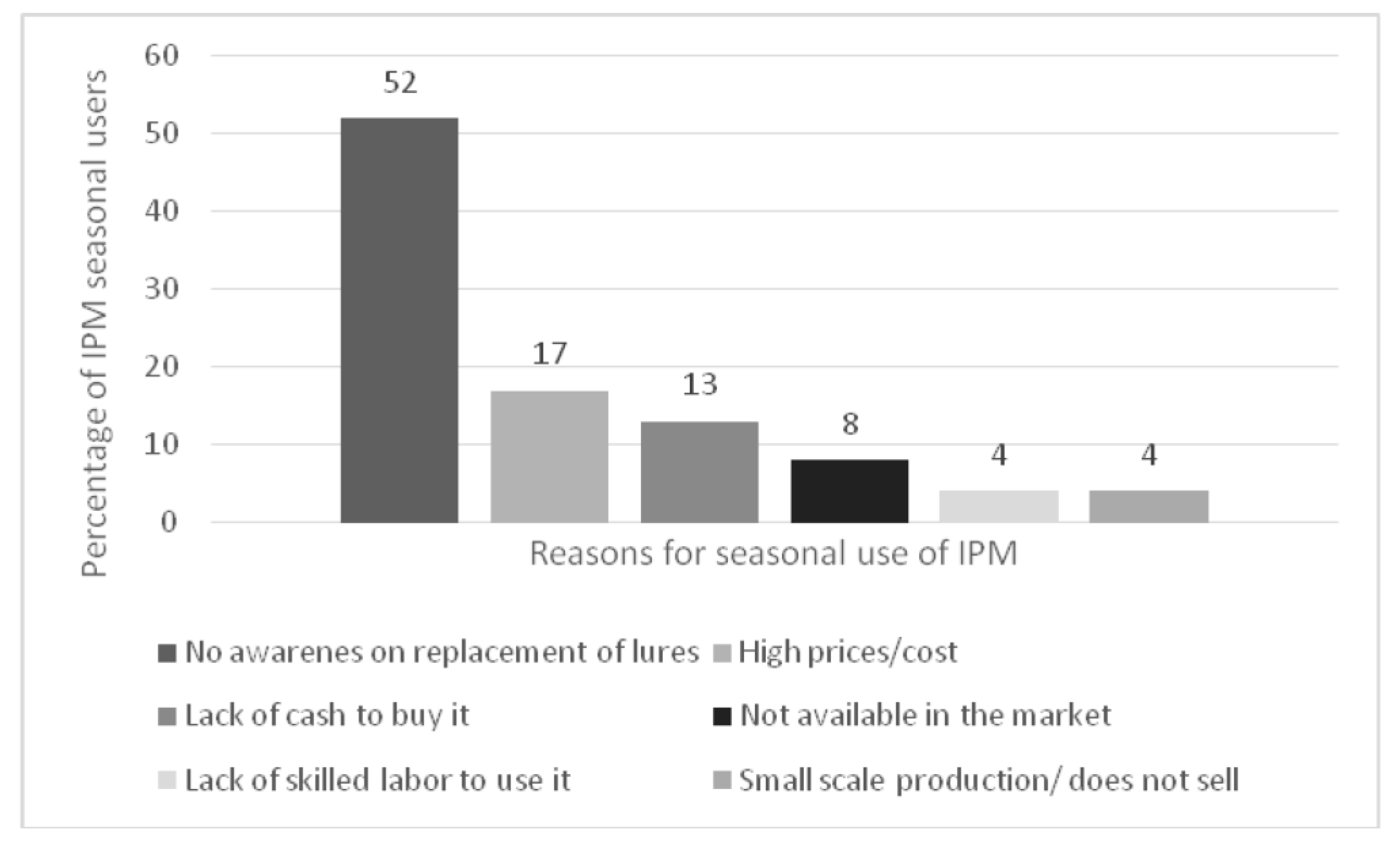 Sustainability 15 01891 g003 Sustainability 15 01891 g003