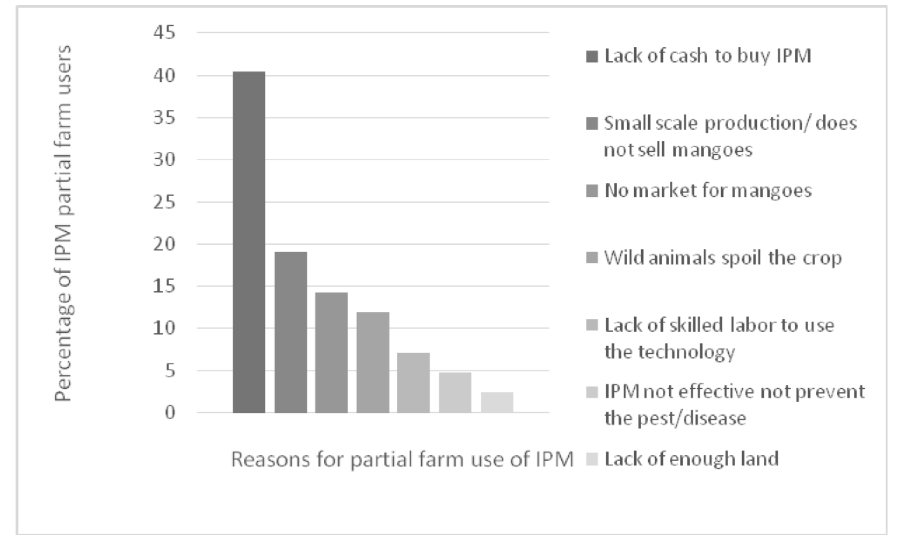 Sustainability 15 01891 g004 Sustainability 15 01891 g004