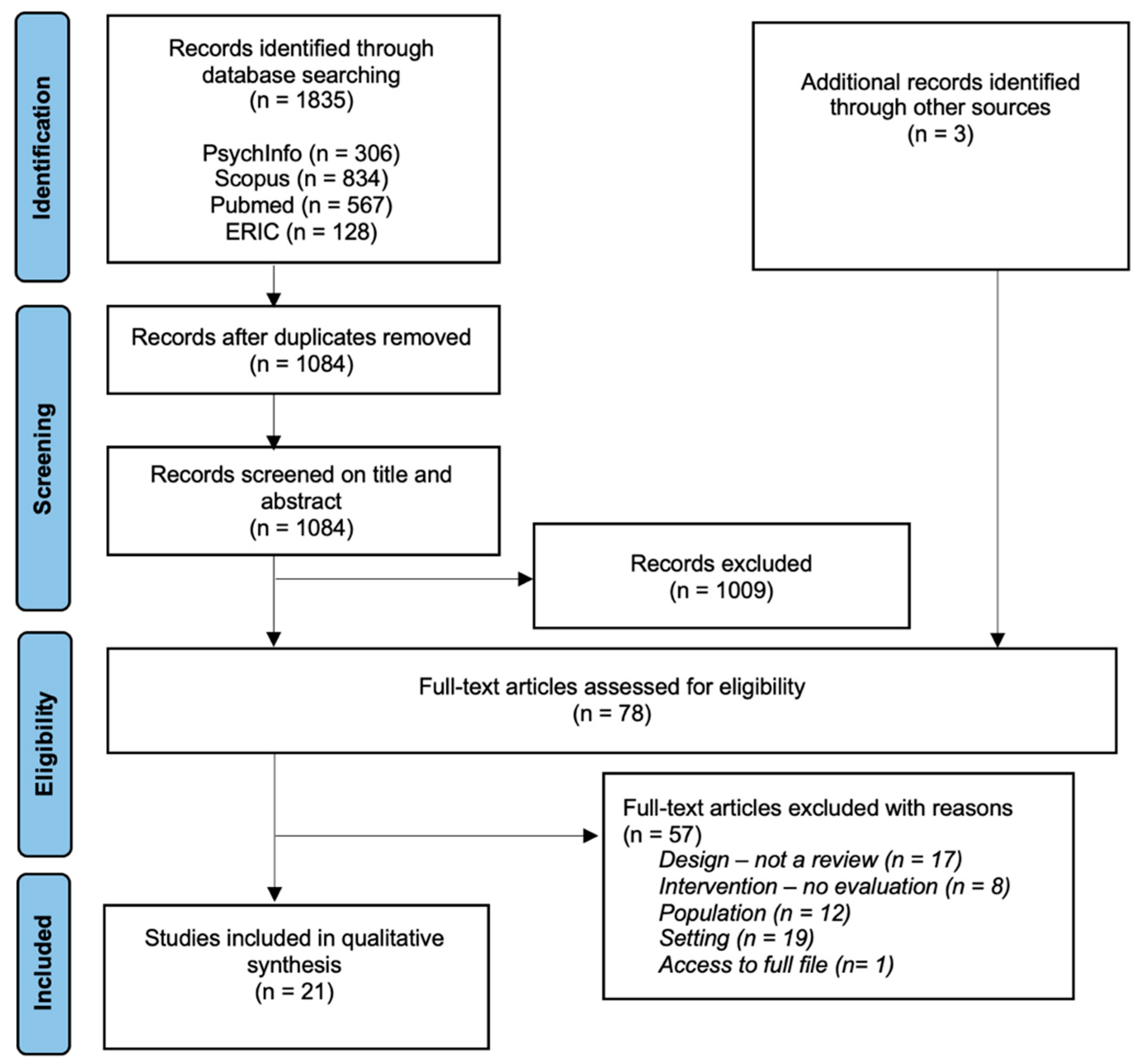 Sustainability 15 01894 g001