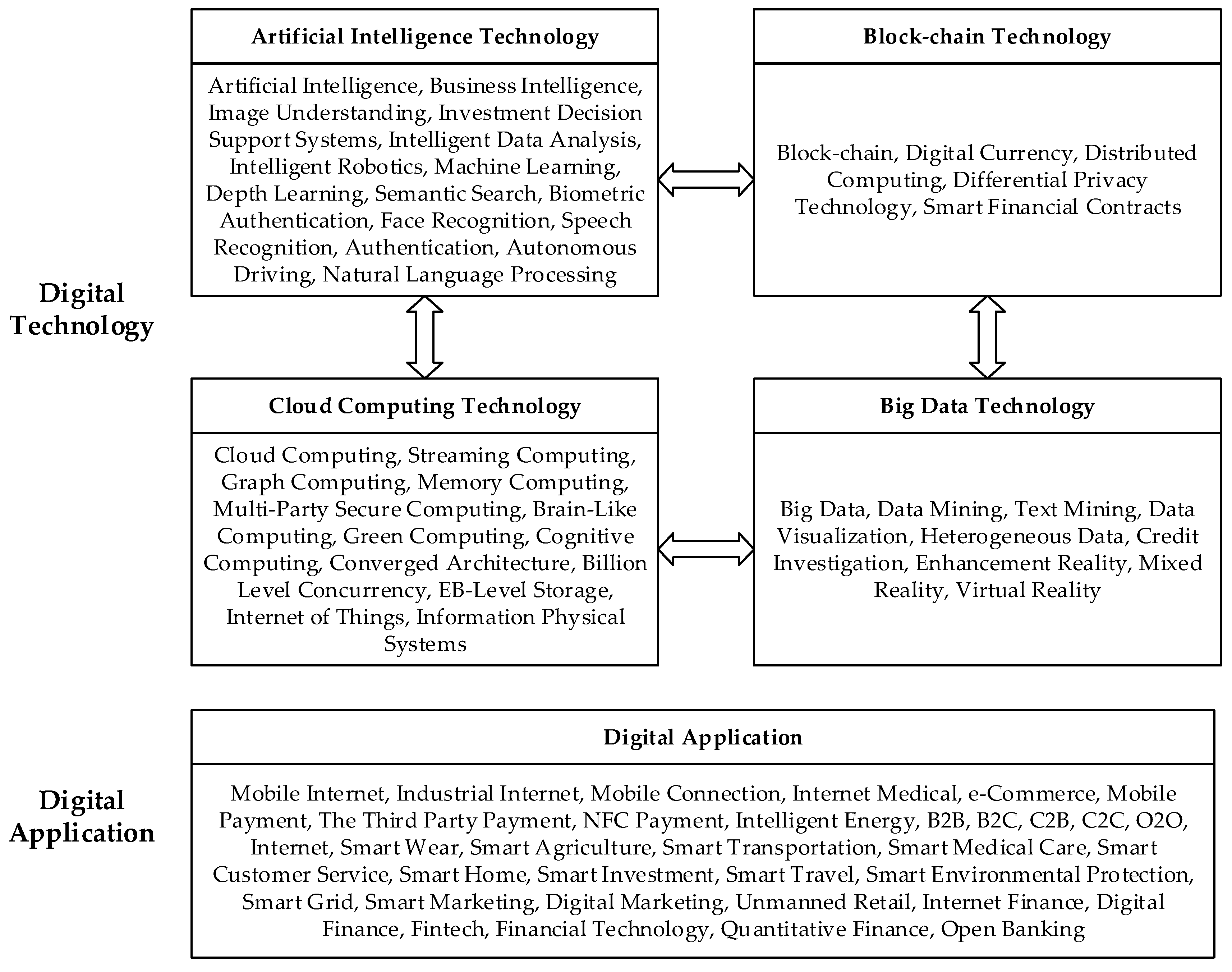 Sustainability 15 01896 g002 Sustainability 15 01896 g002