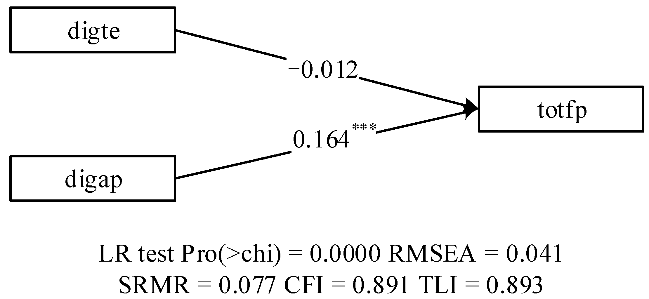 Sustainability 15 01896 g003 Sustainability 15 01896 g003