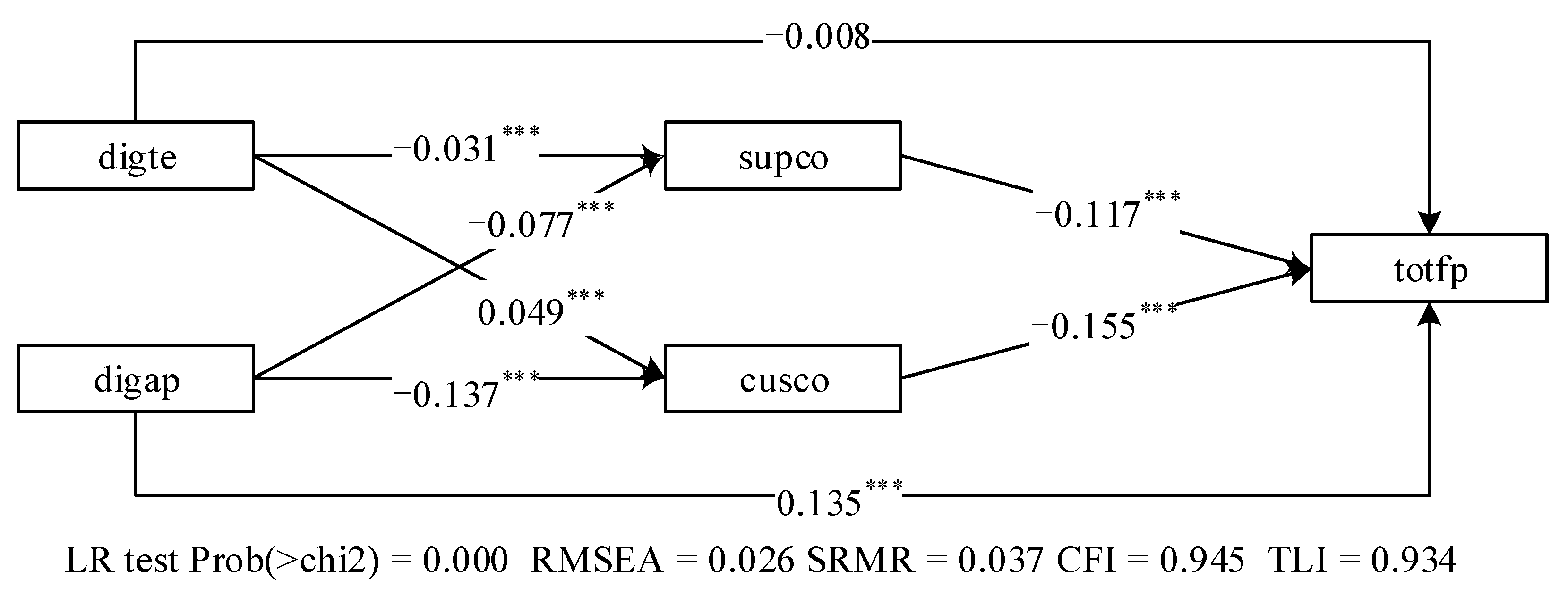 Sustainability 15 01896 g004 Sustainability 15 01896 g004