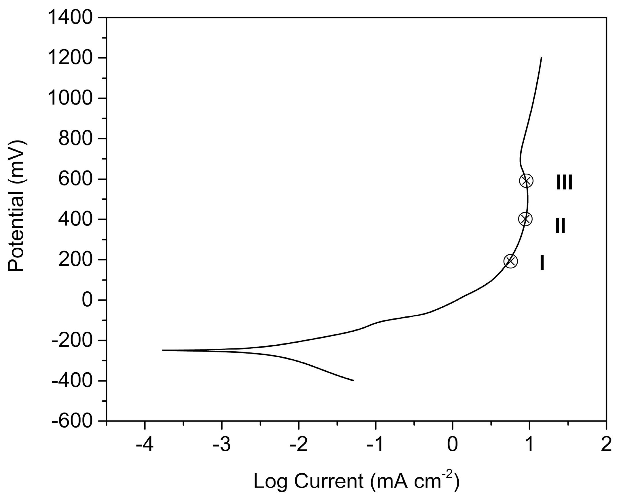 Sustainability 15 01899 g001