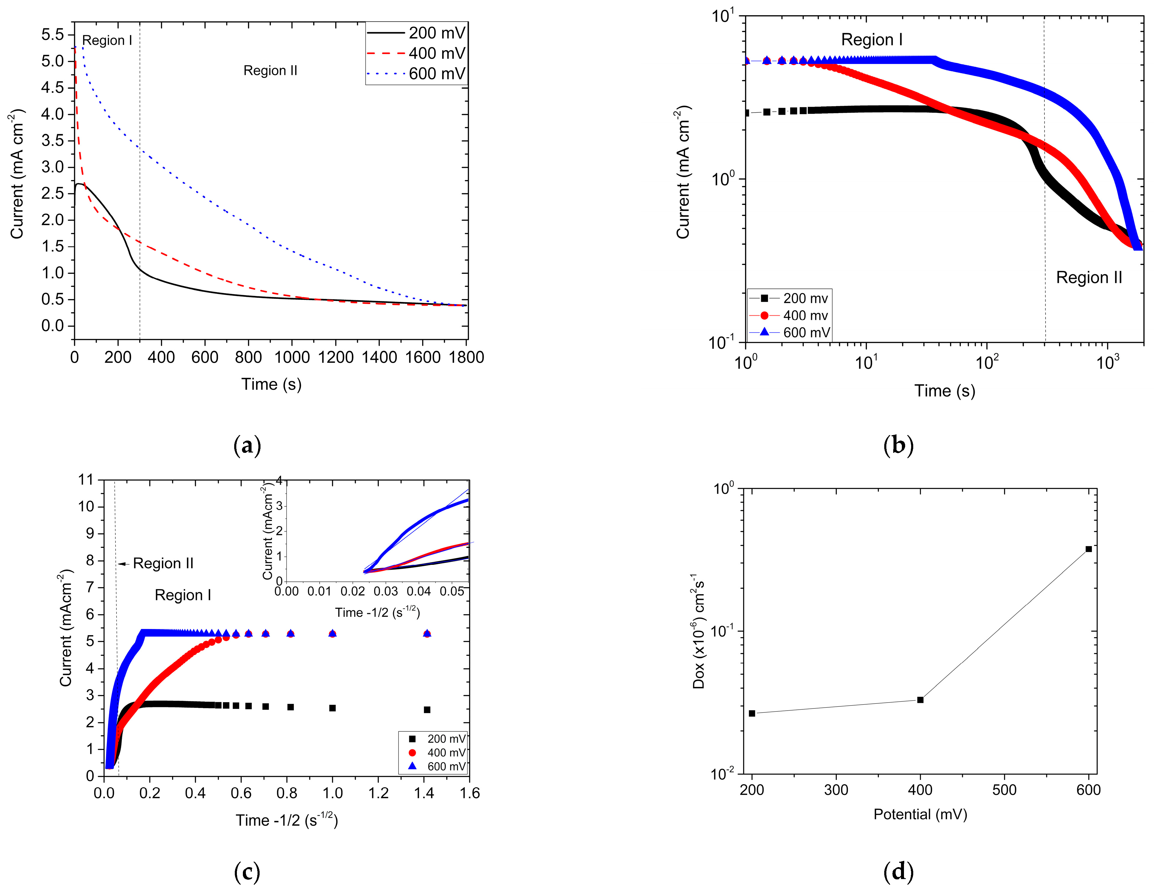 Sustainability 15 01899 g002