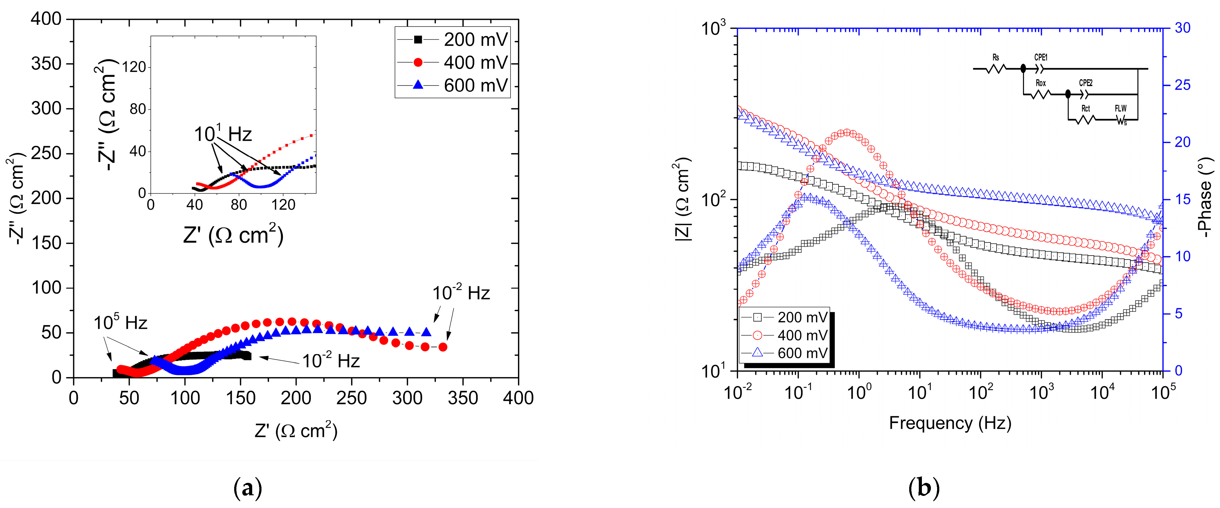 Sustainability 15 01899 g003