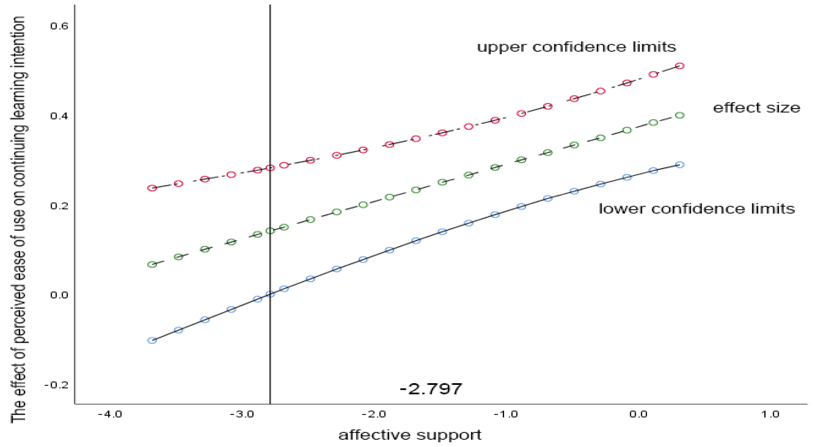 Sustainability 15 01901 g003
