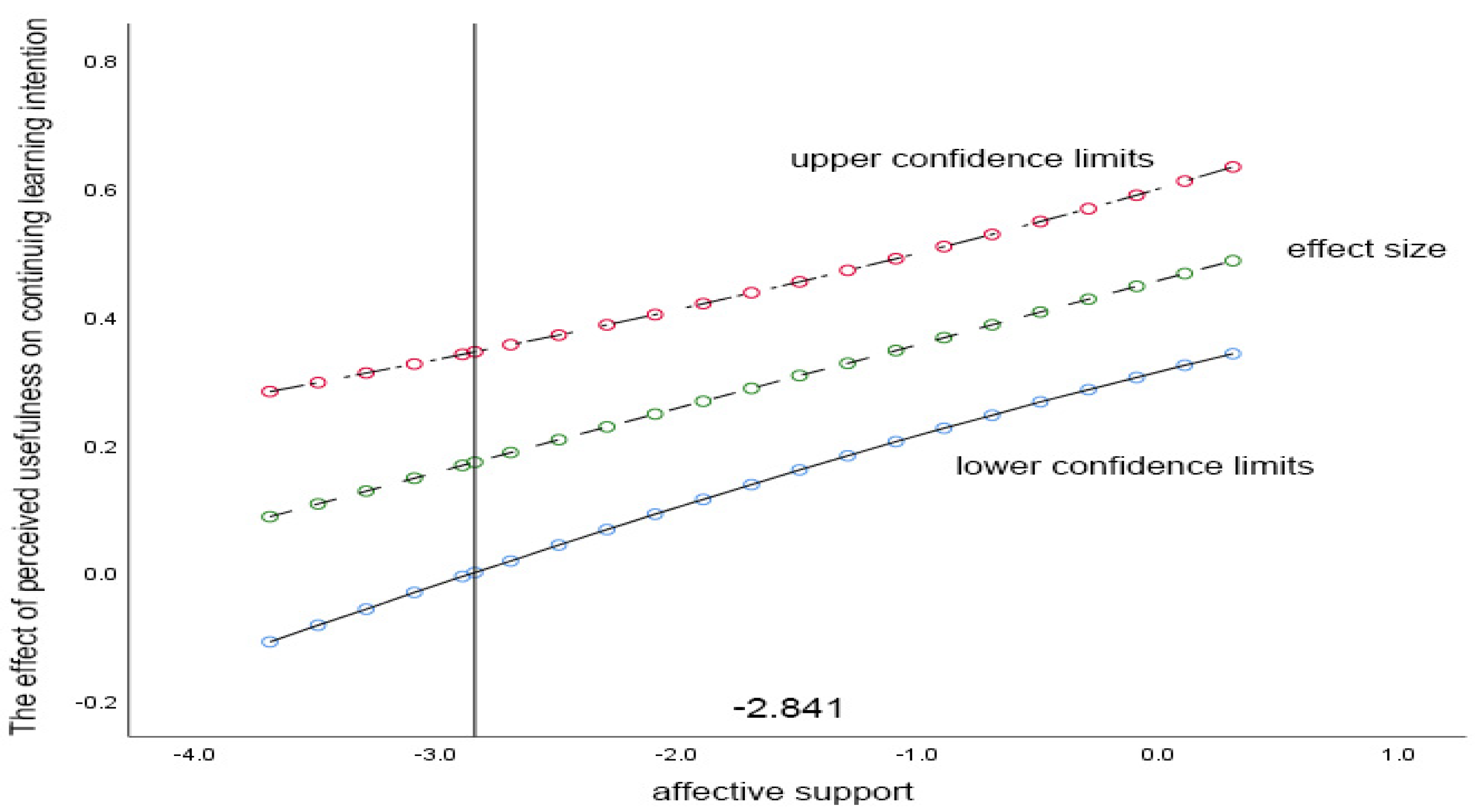 Sustainability 15 01901 g004
