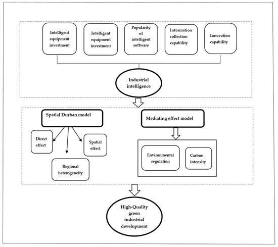 Chapter 3 Determinants of the Valorisation Capacity of Industrial