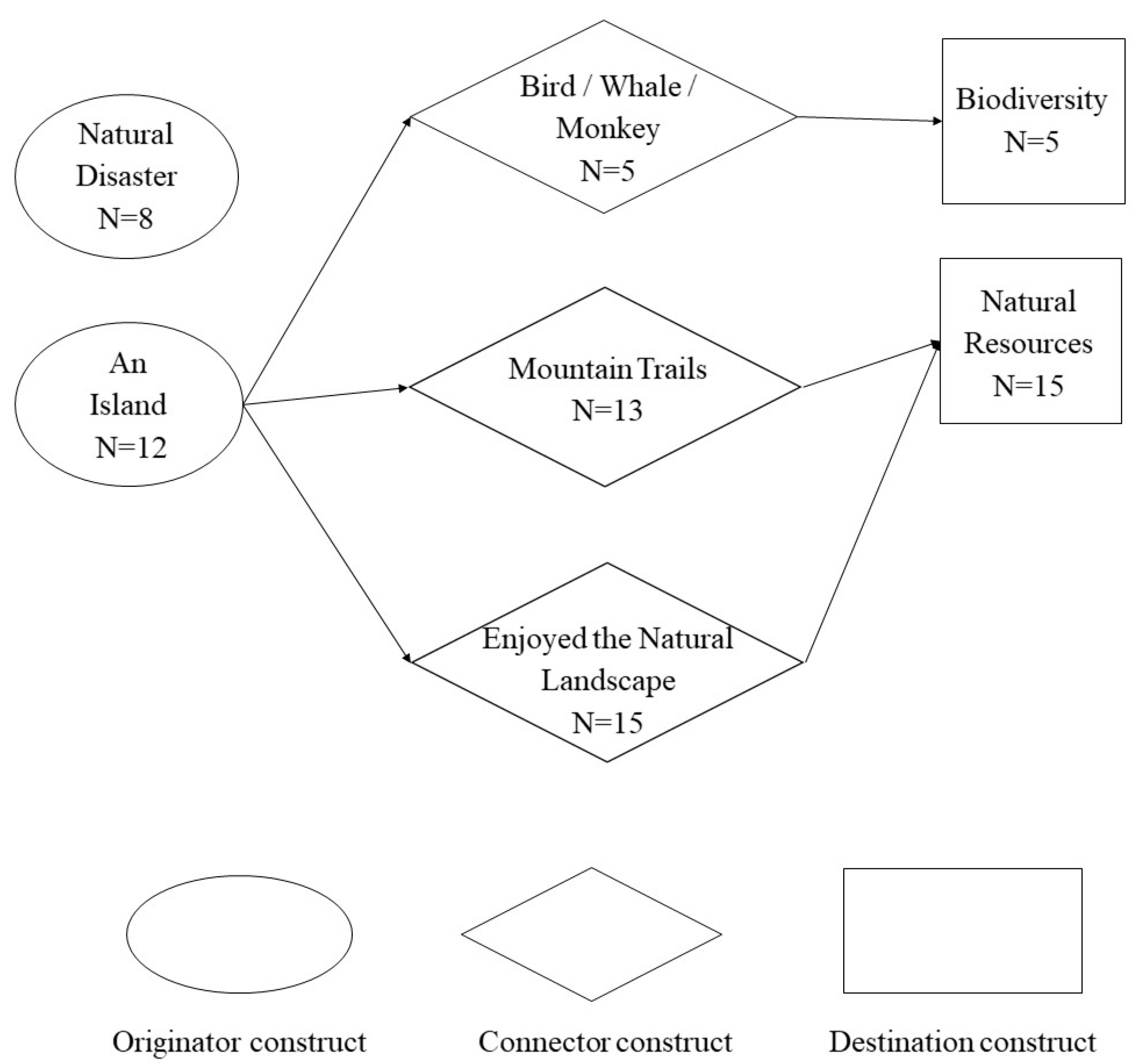 Sustainability 15 01905 g001 Sustainability 15 01905 g001
