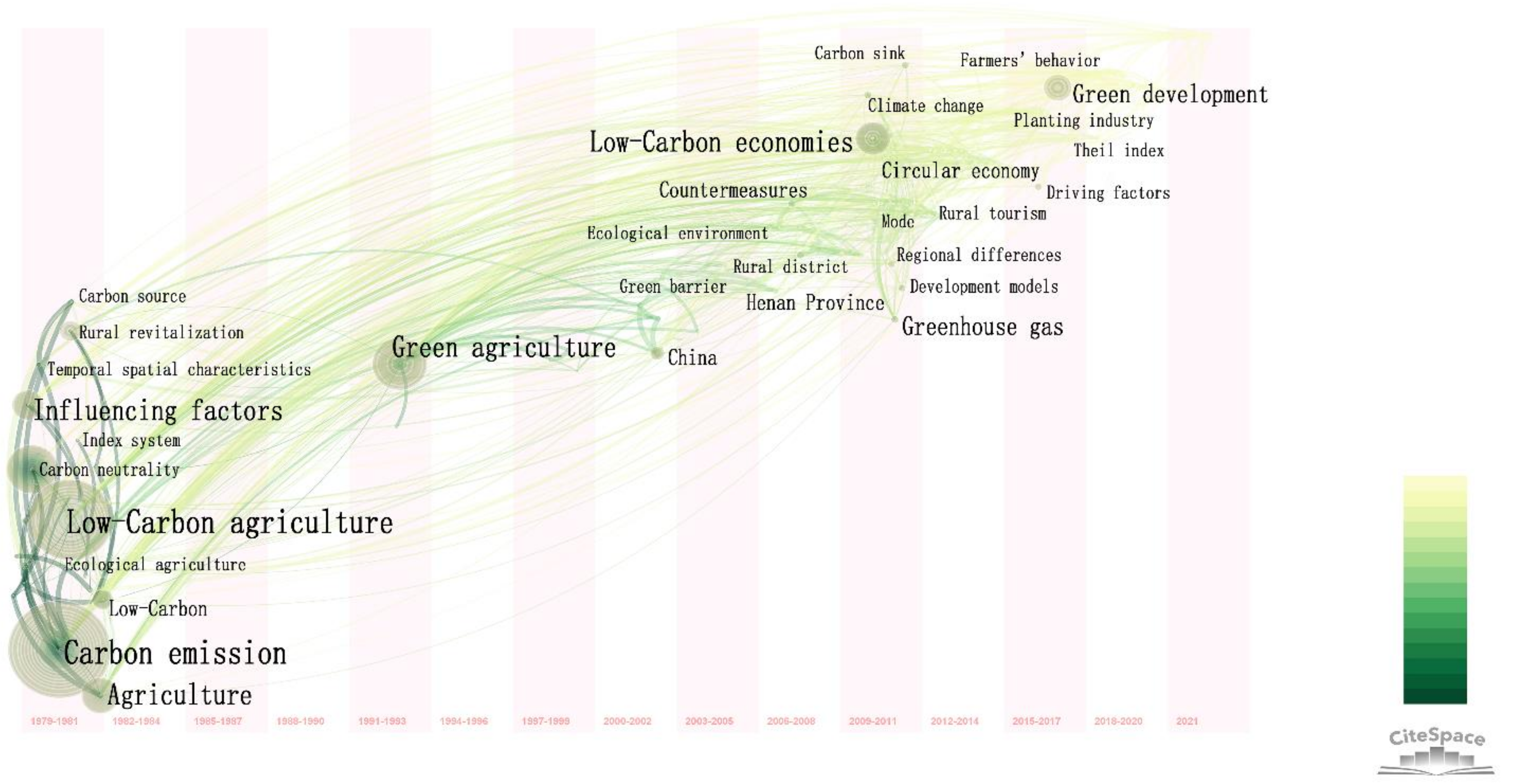 Sustainability 15 01907 g004