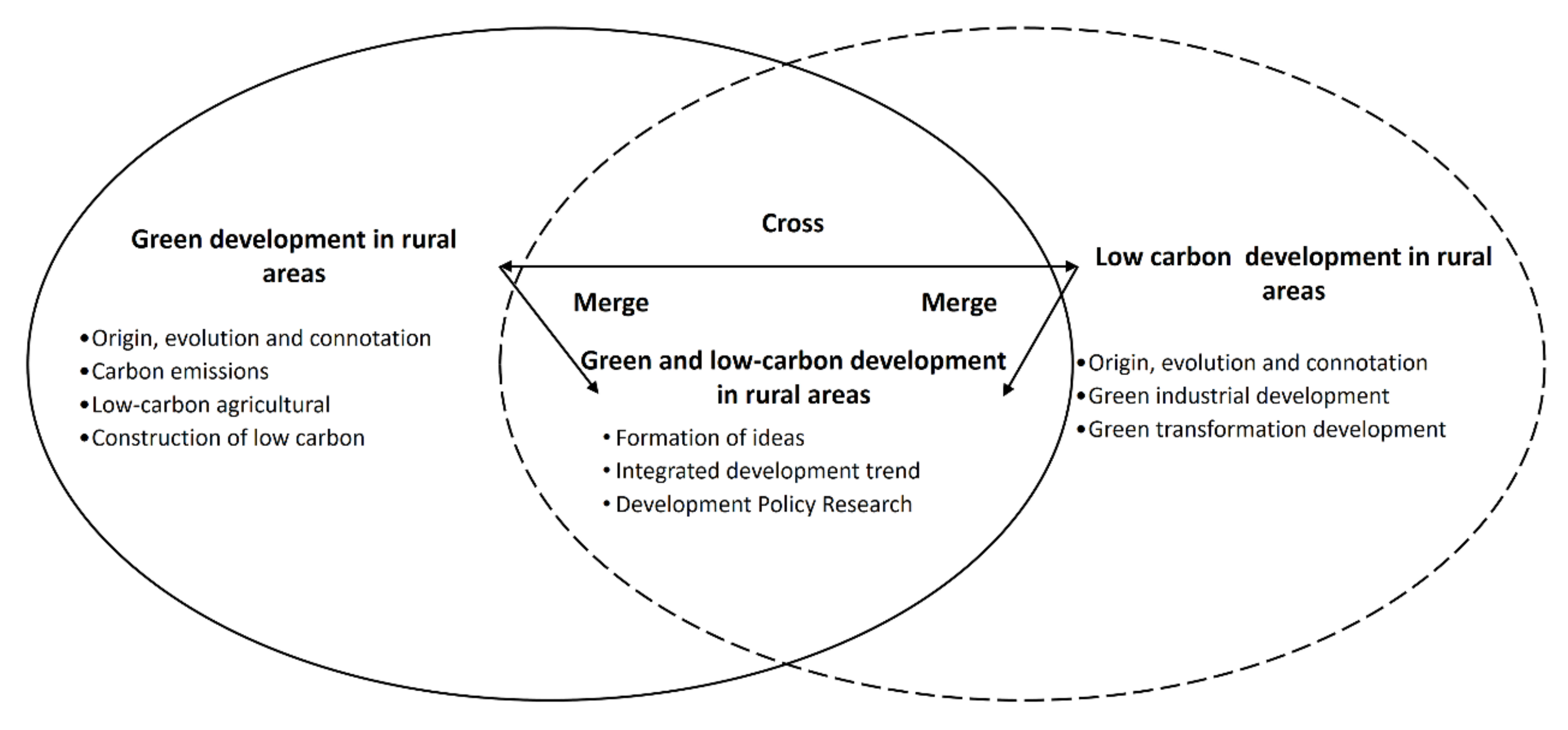 Sustainability 15 01907 g006 550