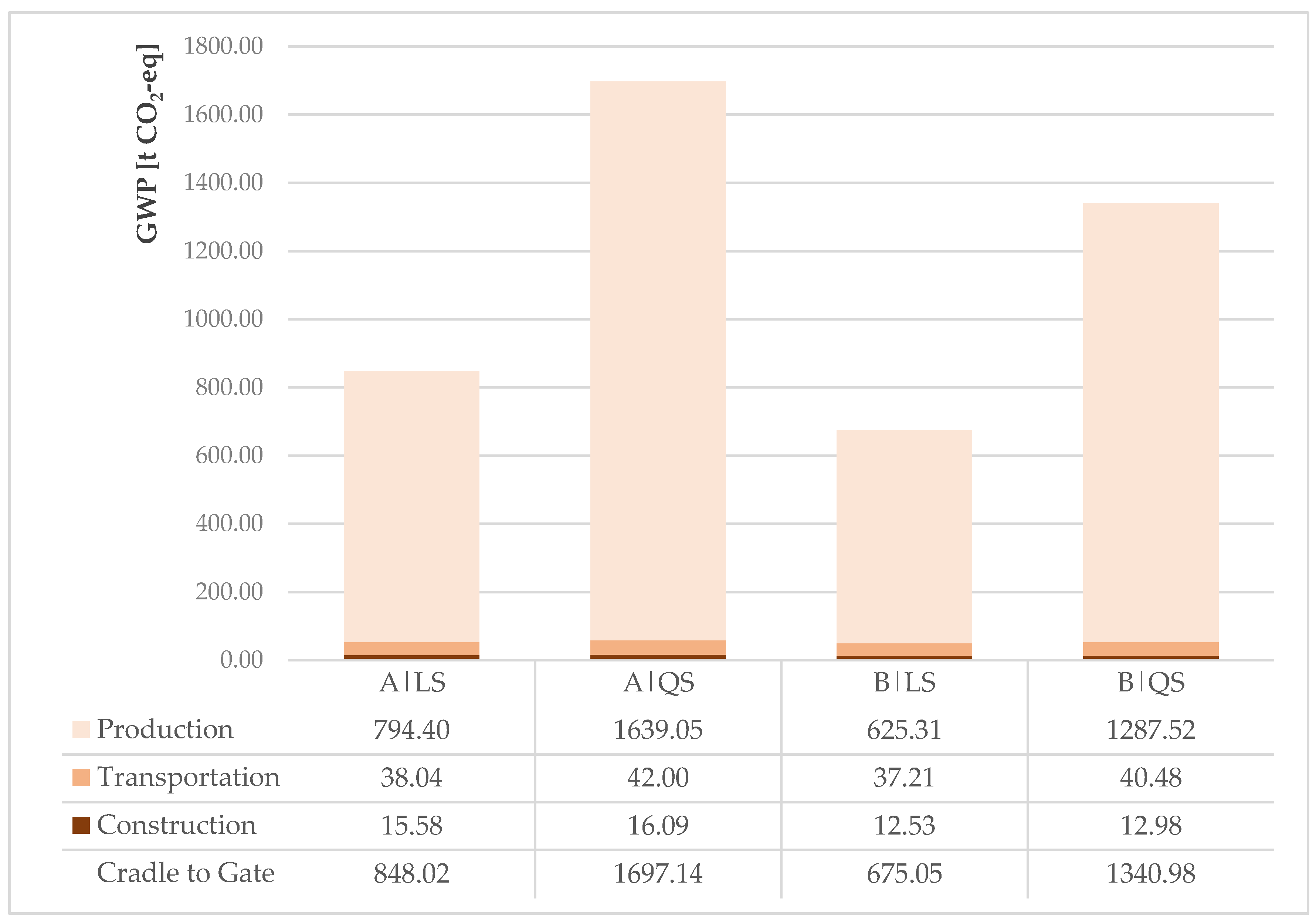Sustainability 15 01912 g003 Sustainability 15 01912 g003