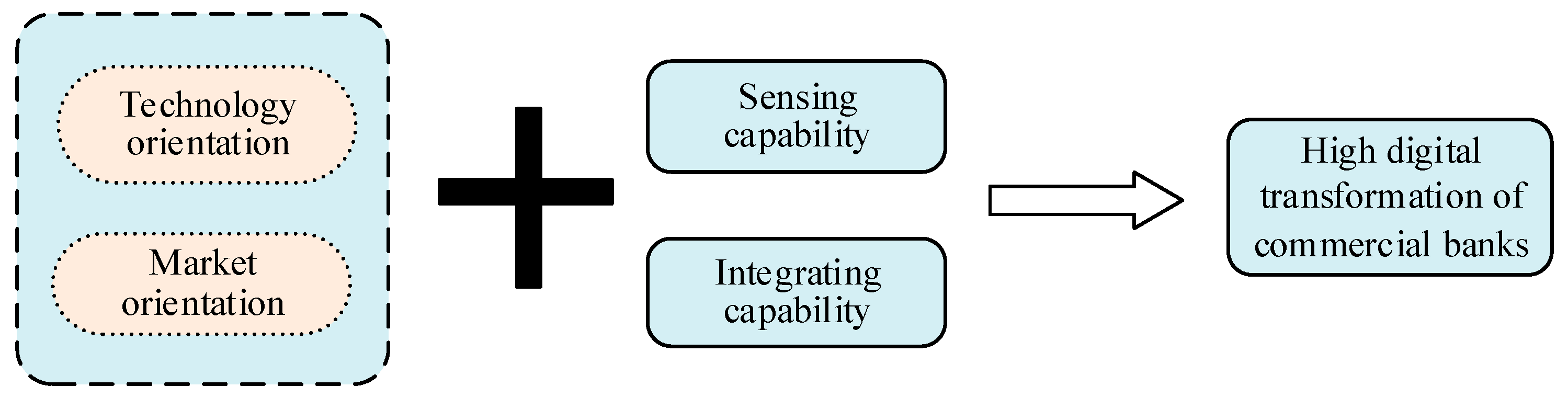 Sustainability 15 01915 g002 Sustainability 15 01915 g002