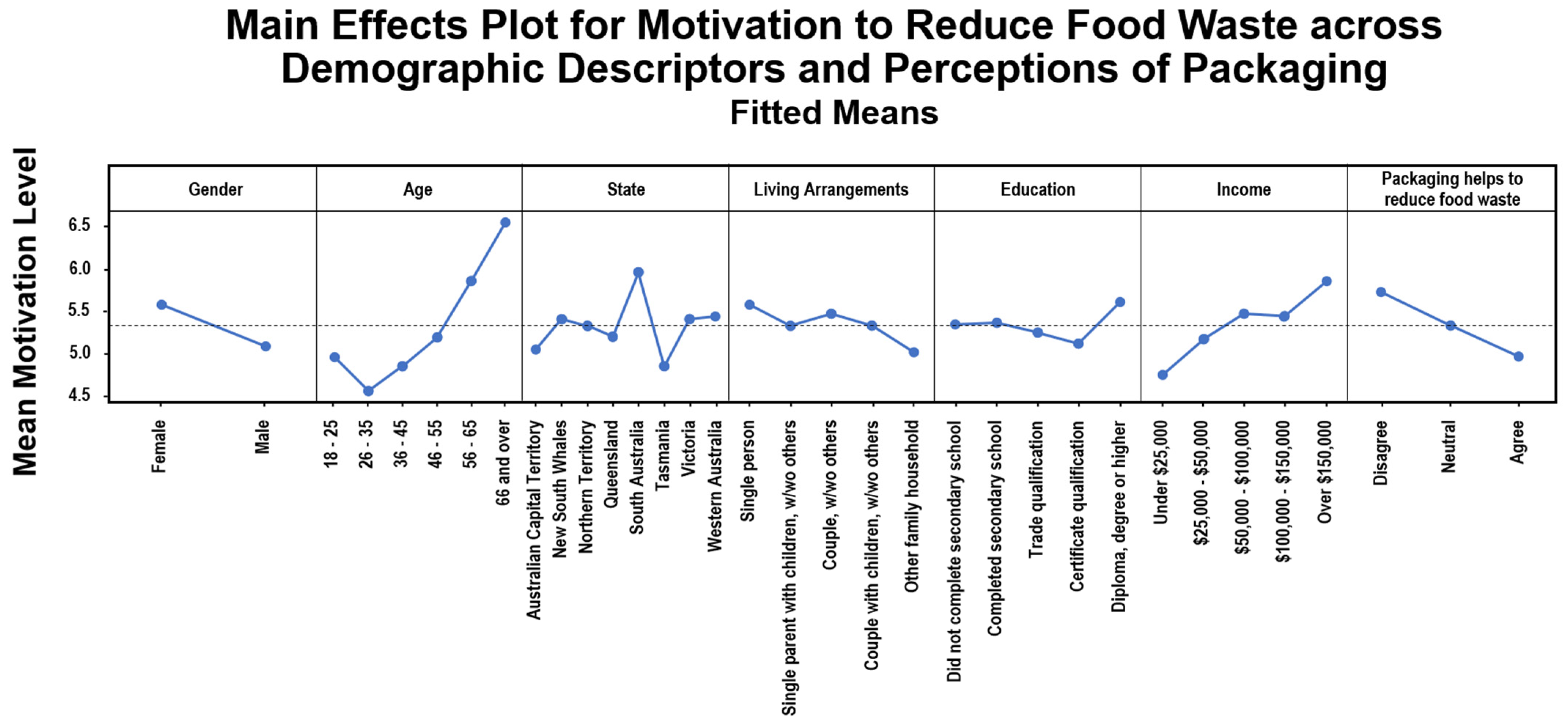 Sustainability 15 01917 g003 Sustainability 15 01917 g003